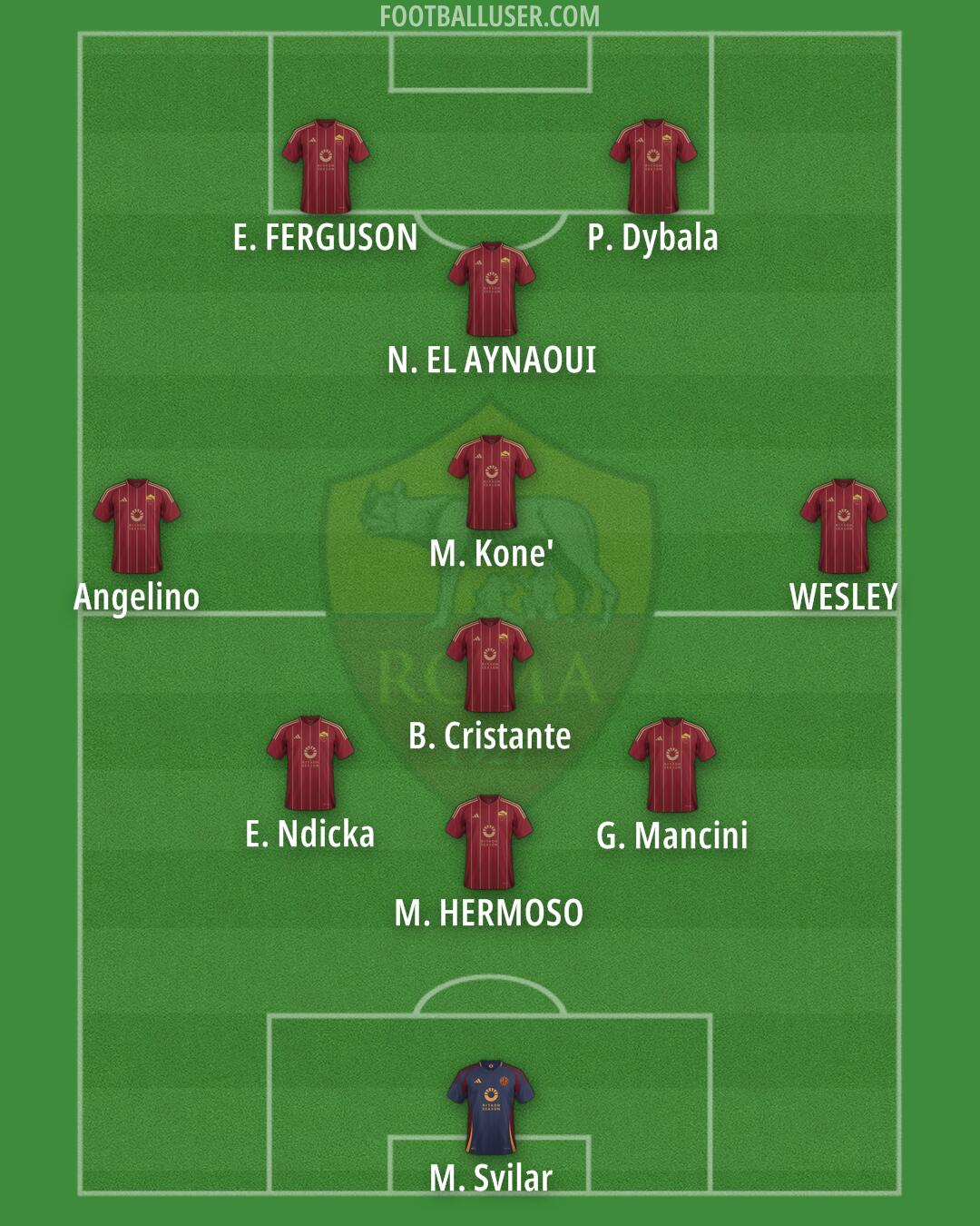 Roma Formation 2025