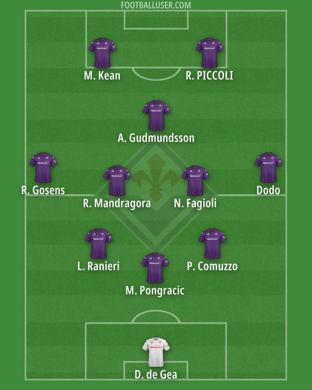 Fiorentina Formation 2025