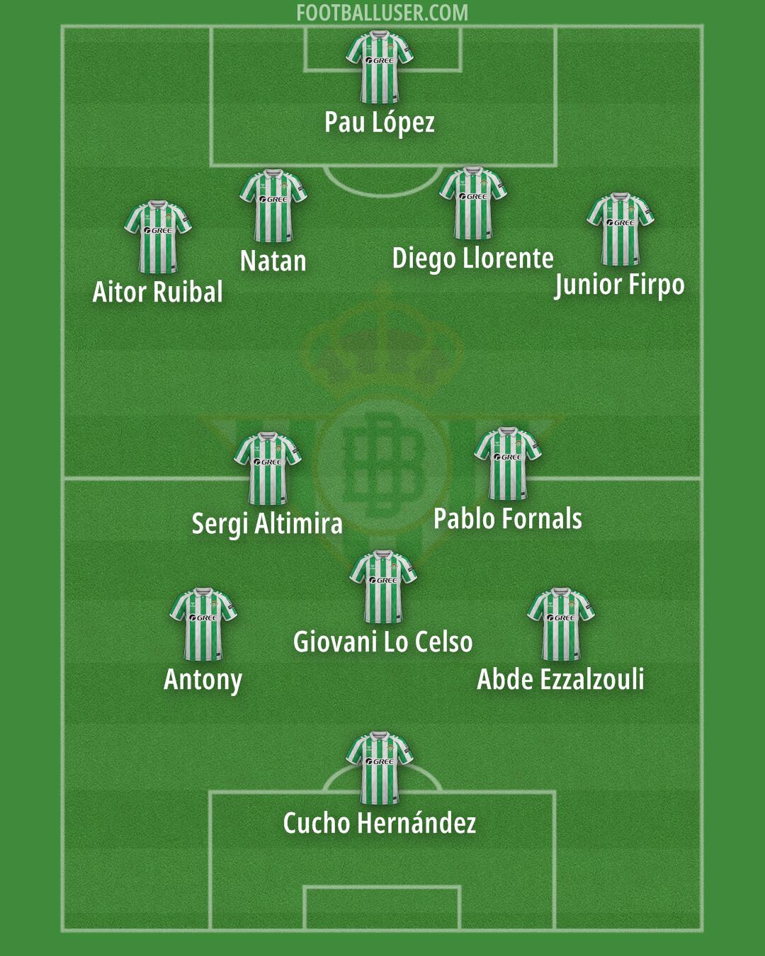 Real Betis Formation 2025