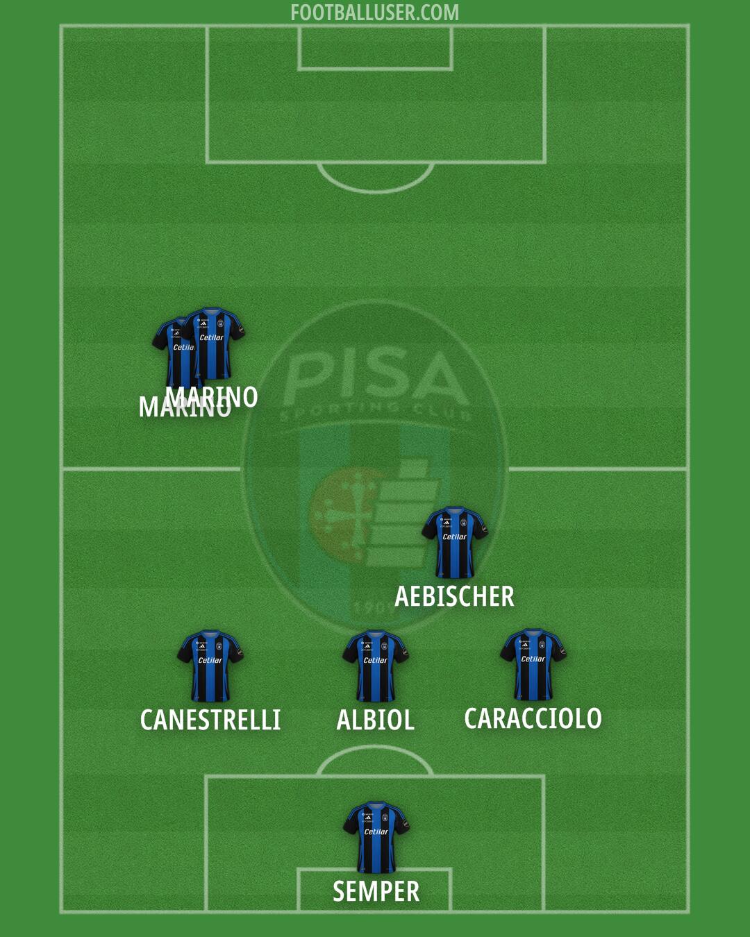 Pisa Formation 2025