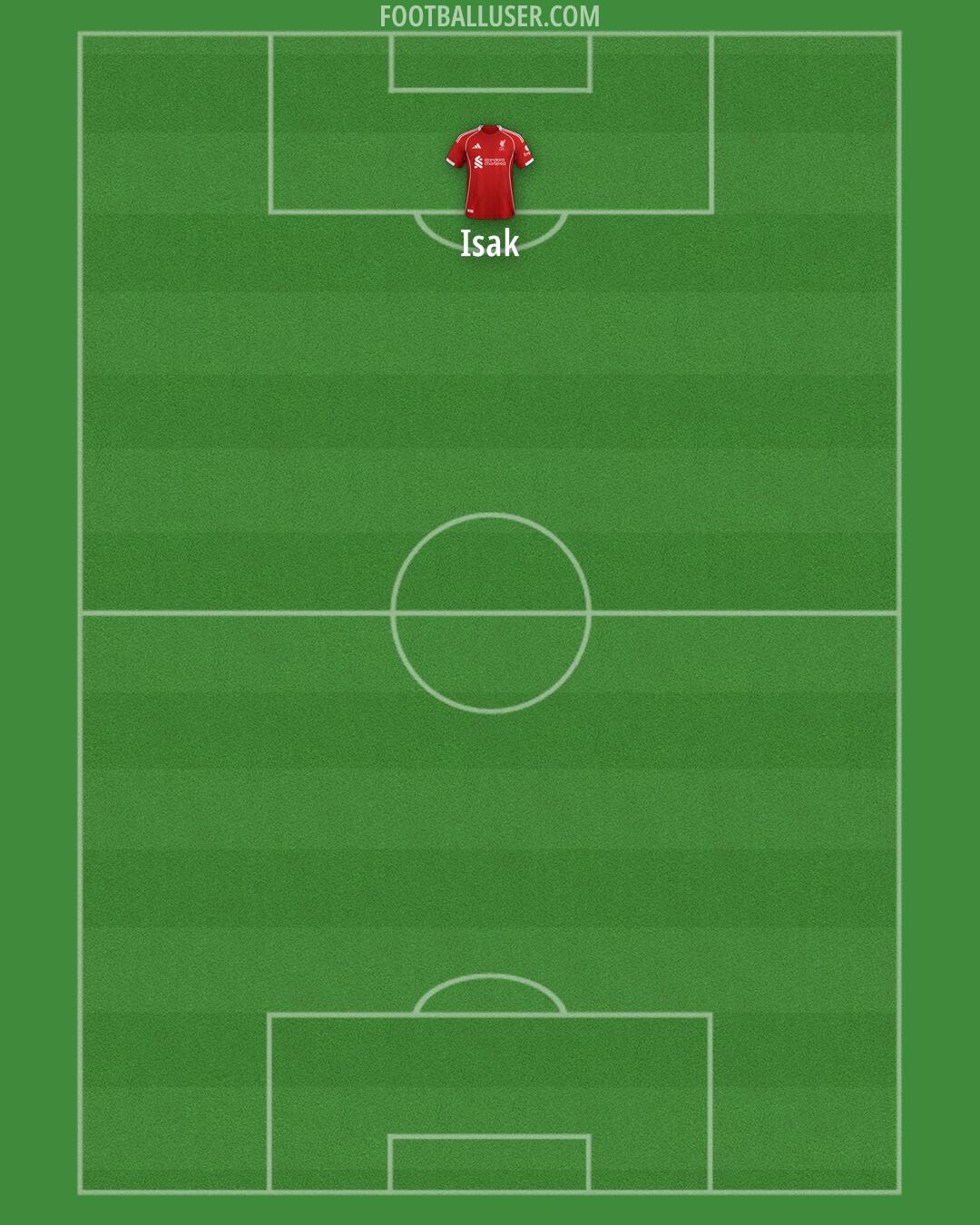 Liverpool Formation 2025