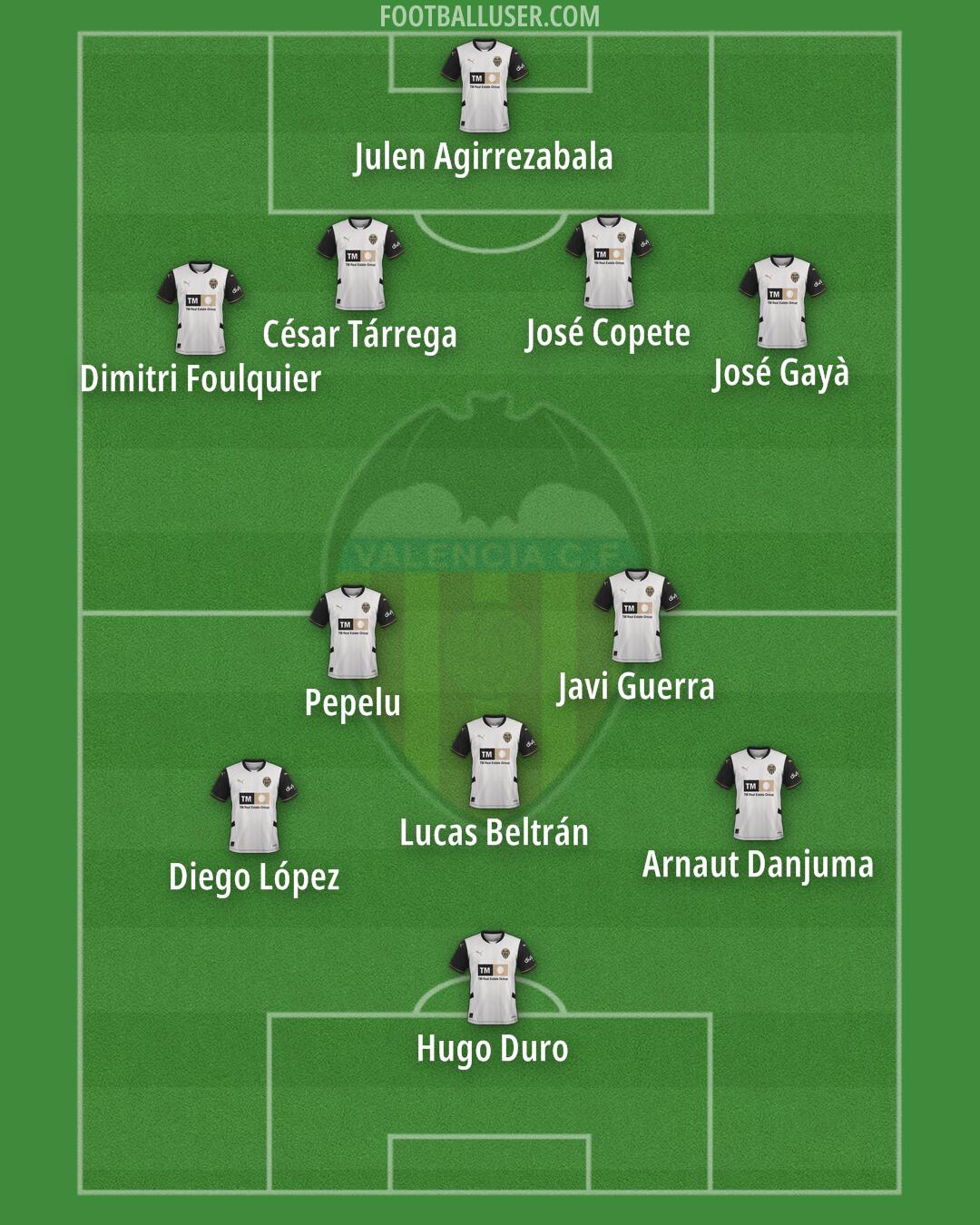 Valencia Formation 2025