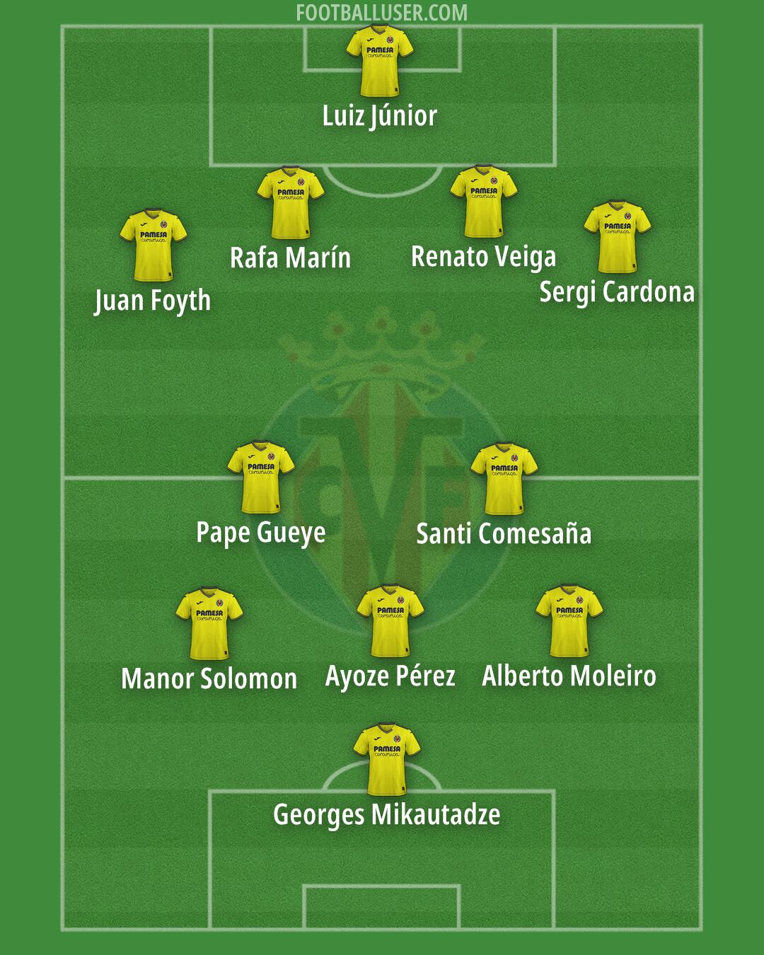 Villarreal Formation 2025