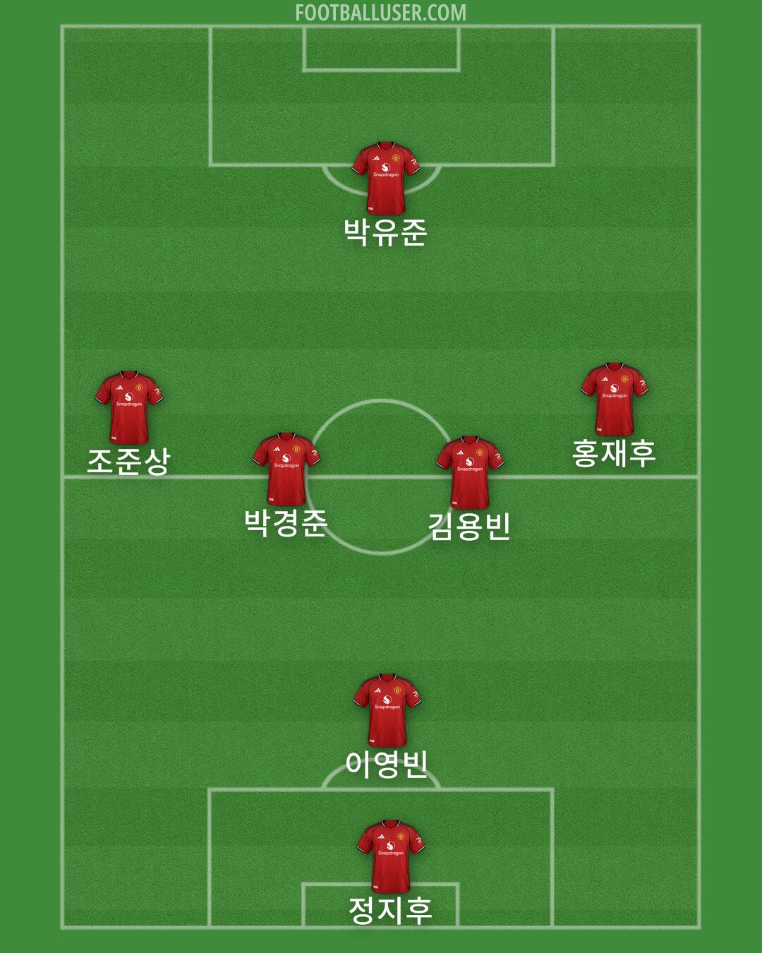 Man Utd Formation 2025