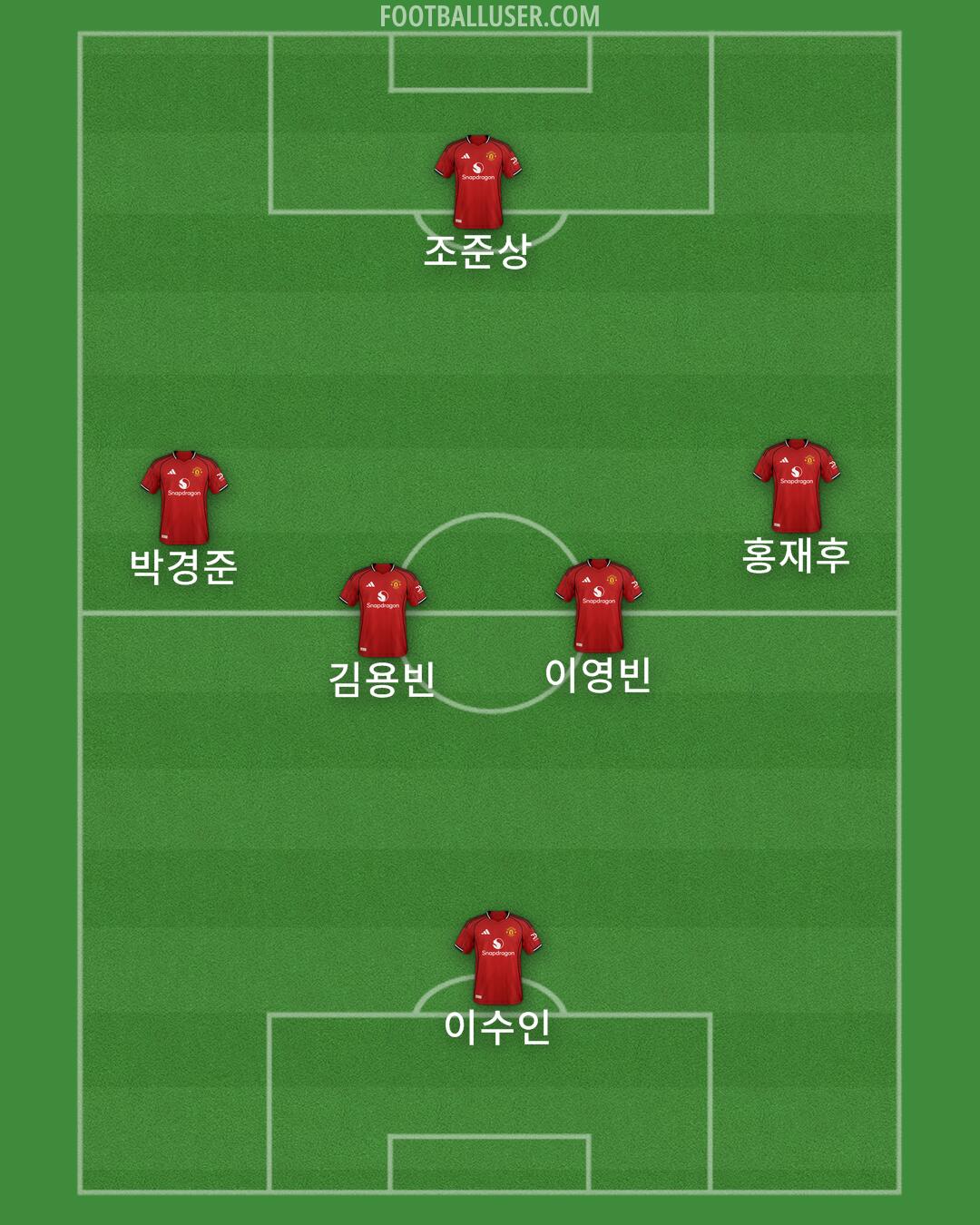 Man Utd Formation 2025