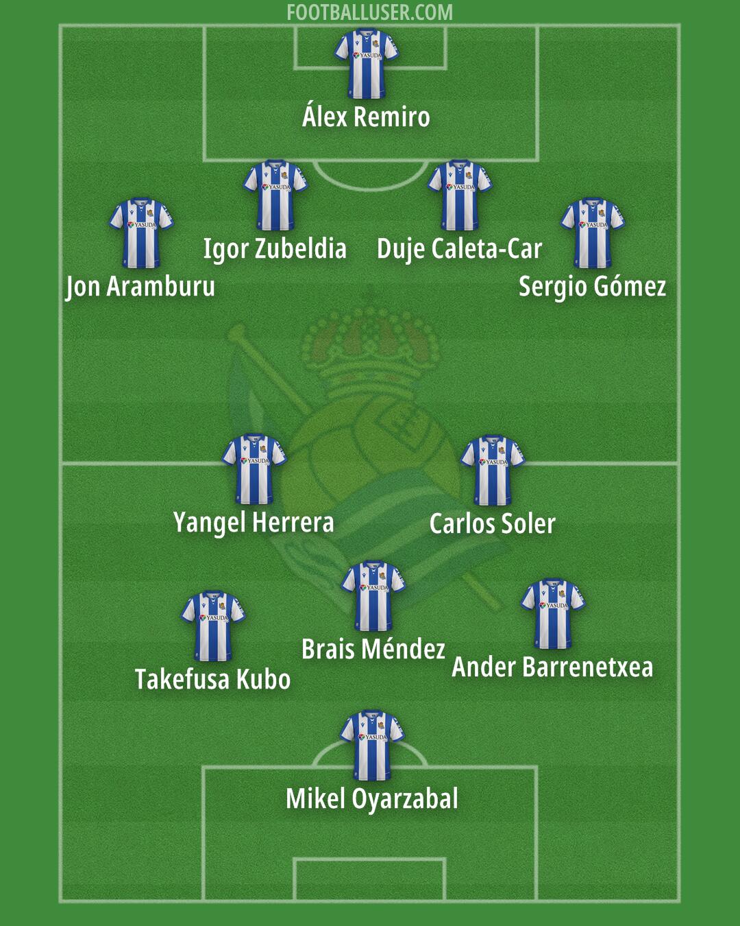 Real Sociedad Formation 2025