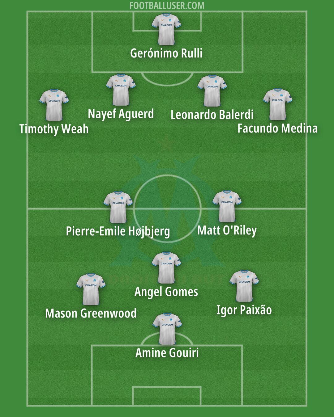 Marseille Formation 2025