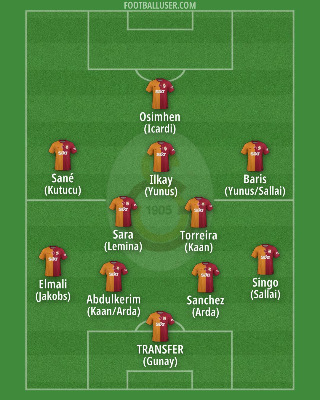Galatasaray Formation 2025