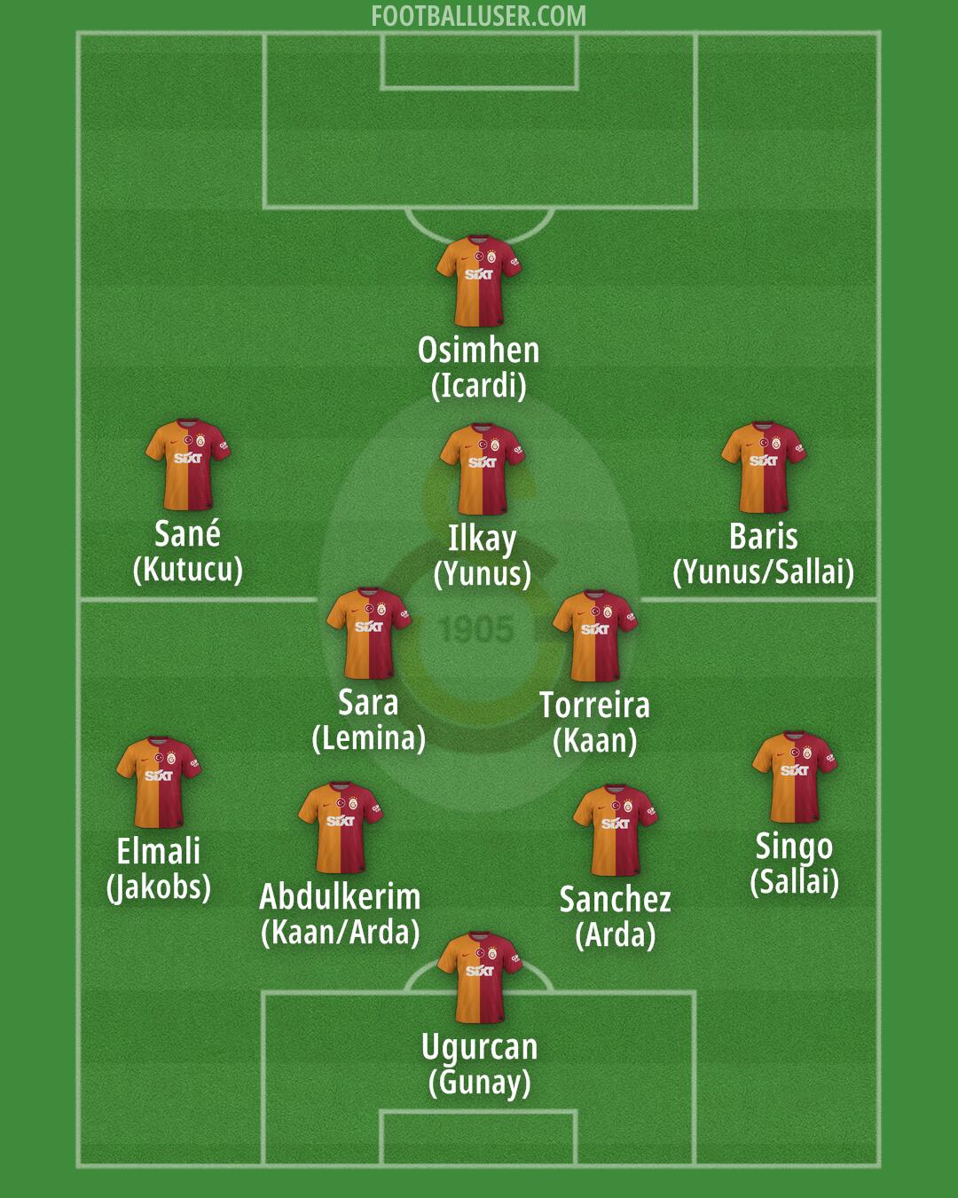Galatasaray Formation 2025