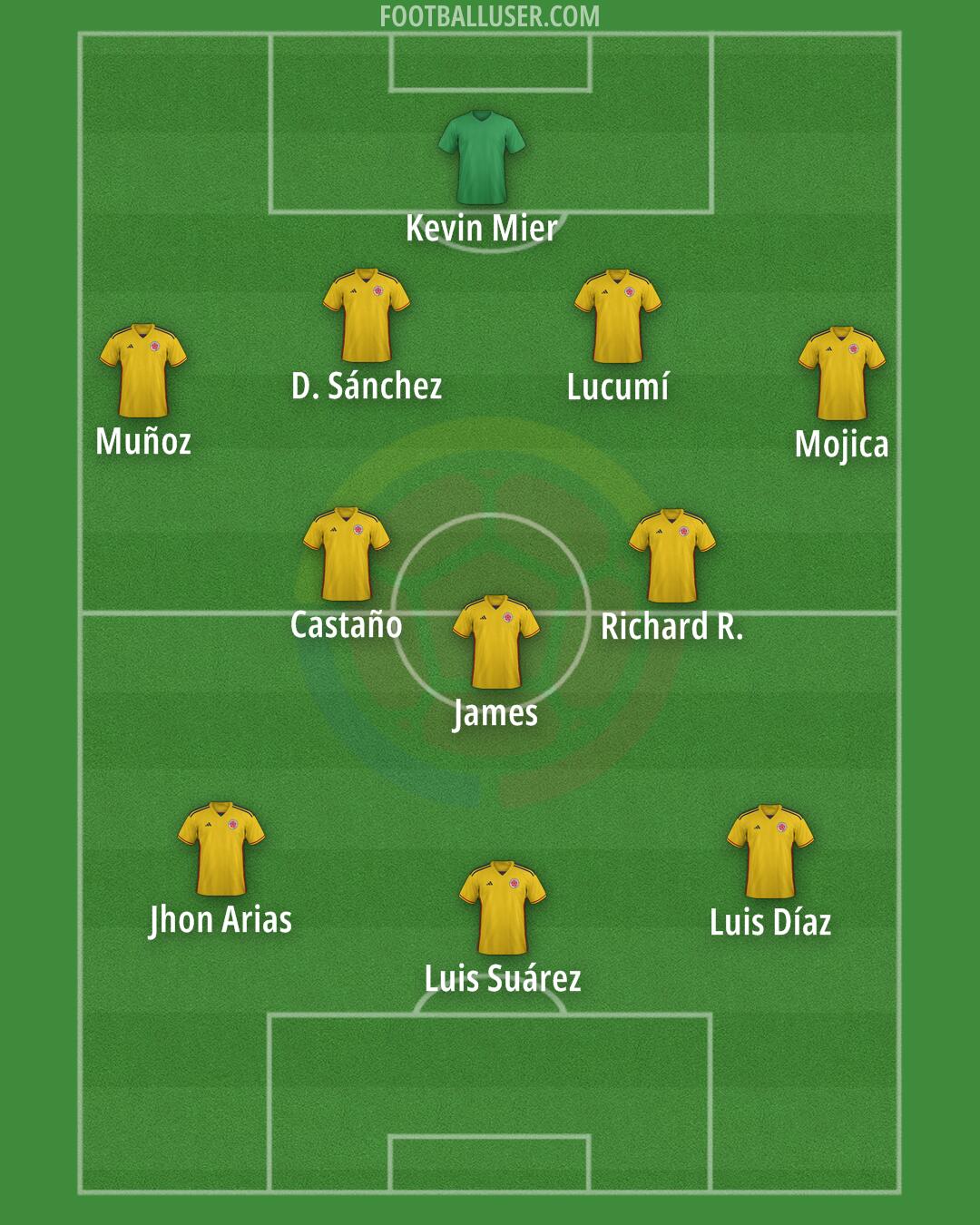 Colombia Formation 2025