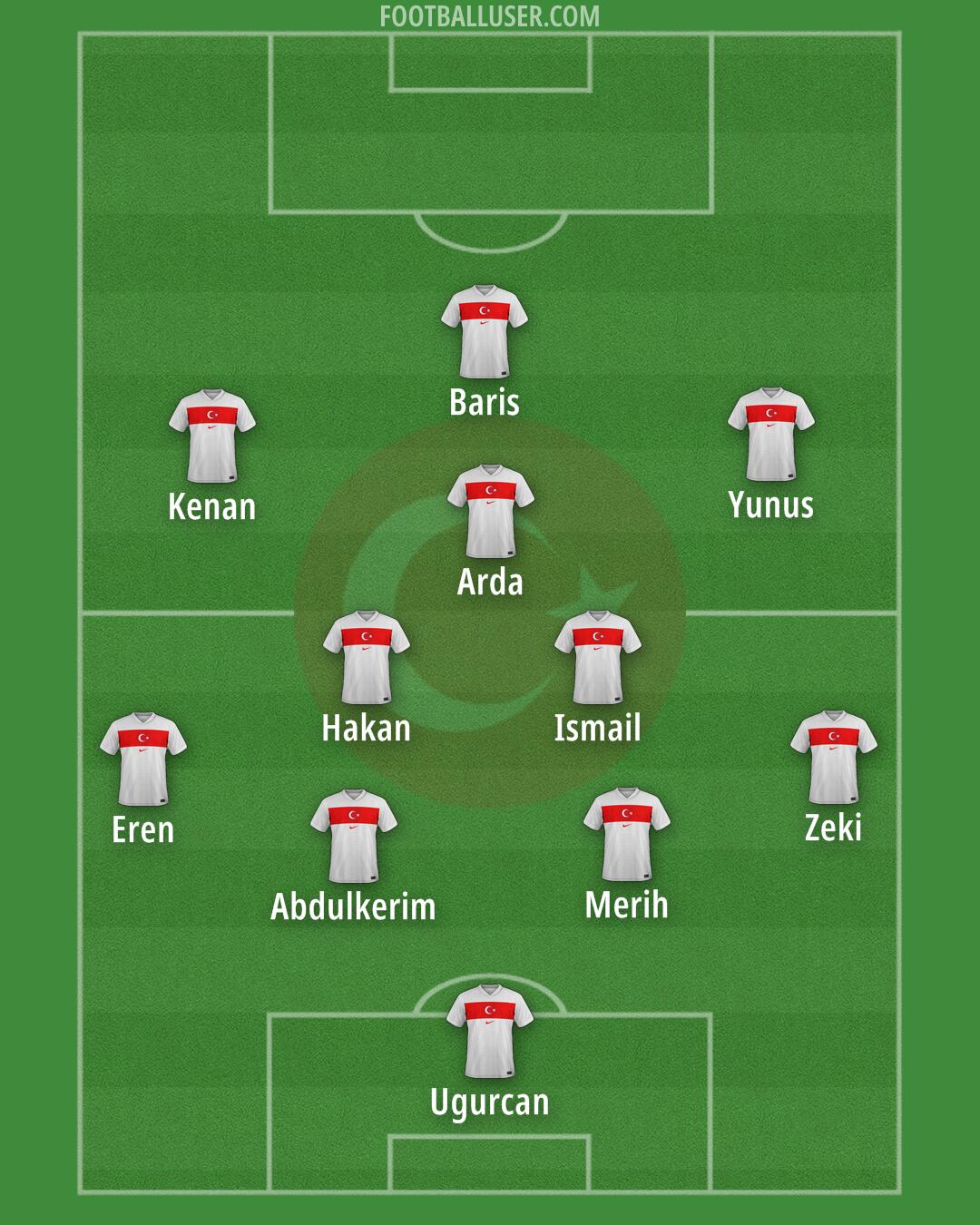Türkiye Formation 2025