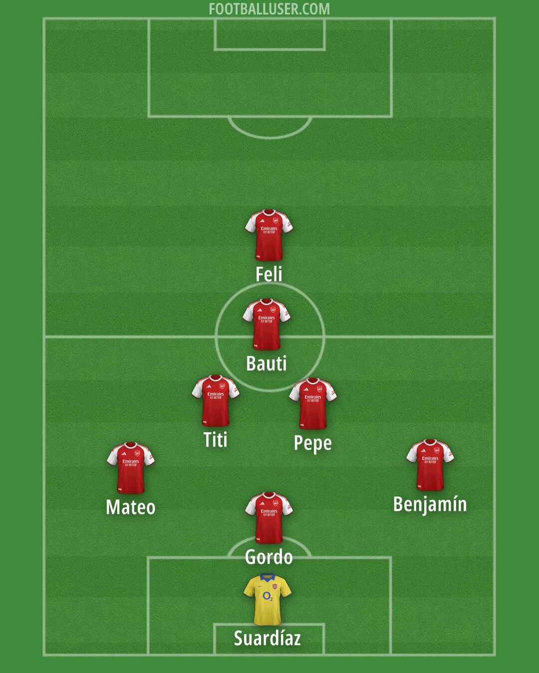 Arsenal Formation 2025