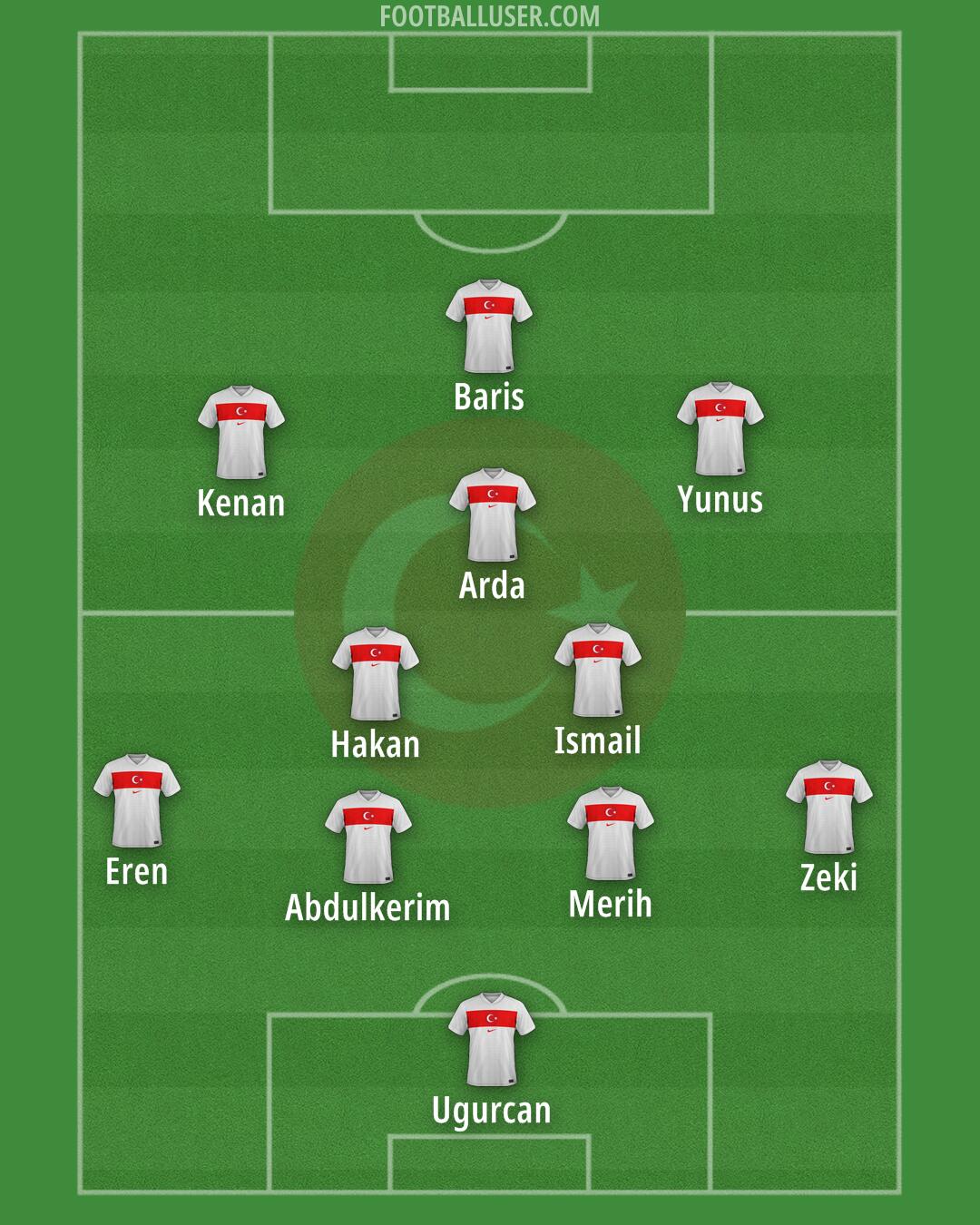 Türkiye Formation 2025