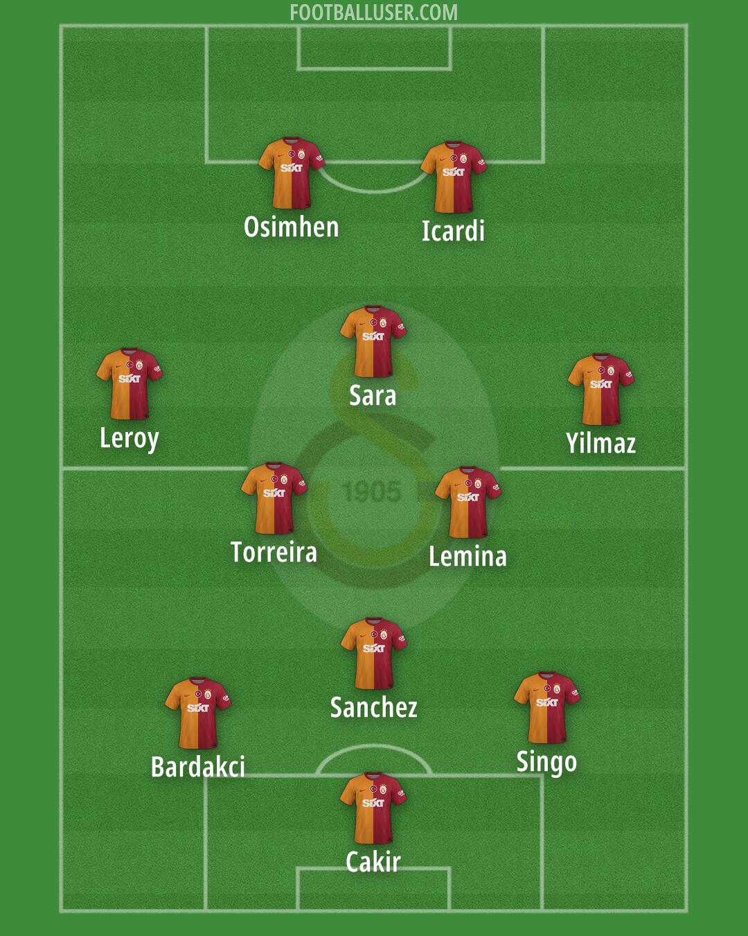 Galatasaray Formation 2025