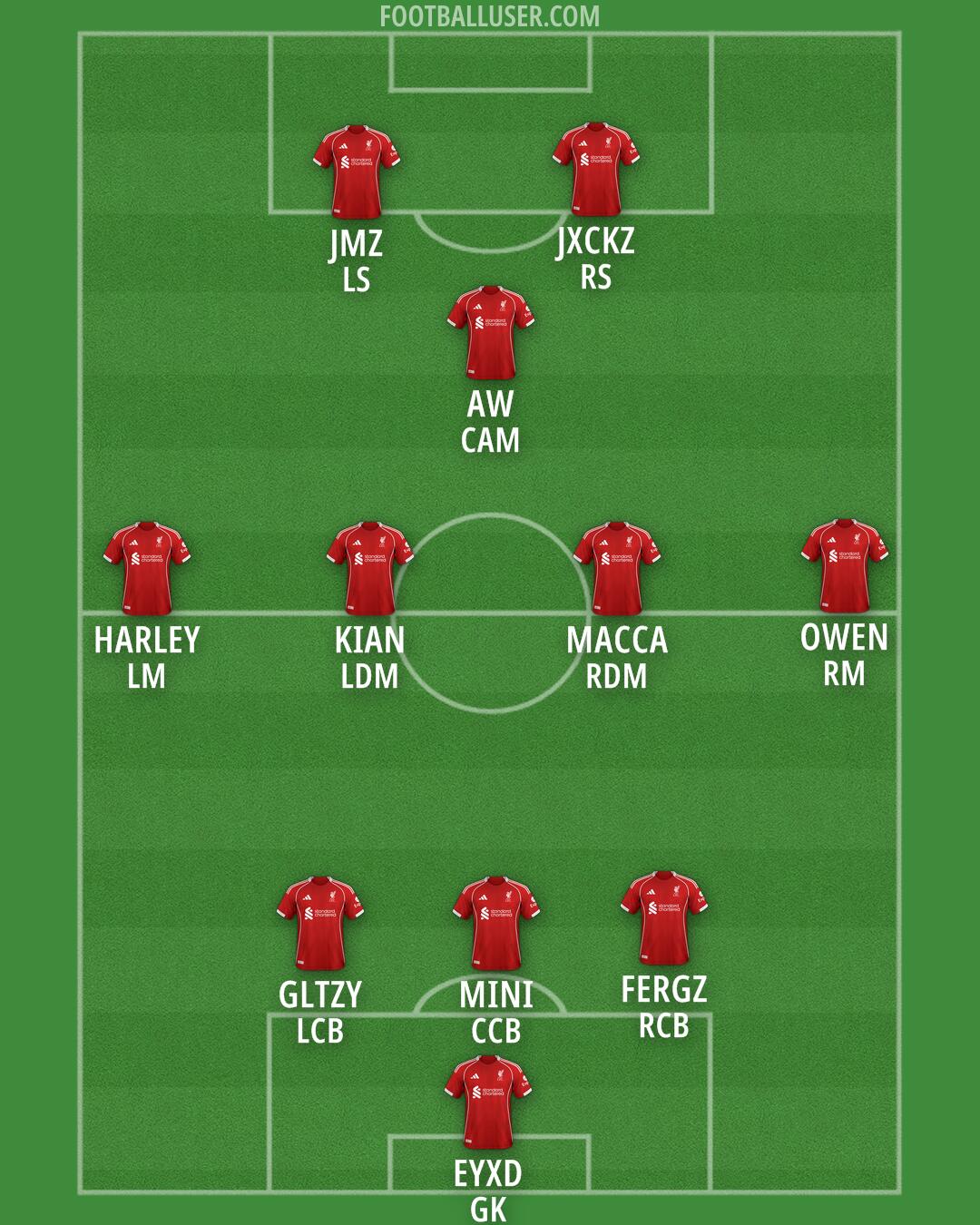 Liverpool Formation 2025