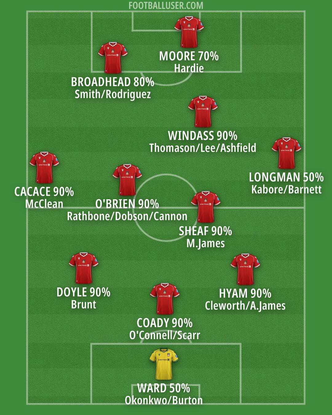 Wrexham Formation 2025