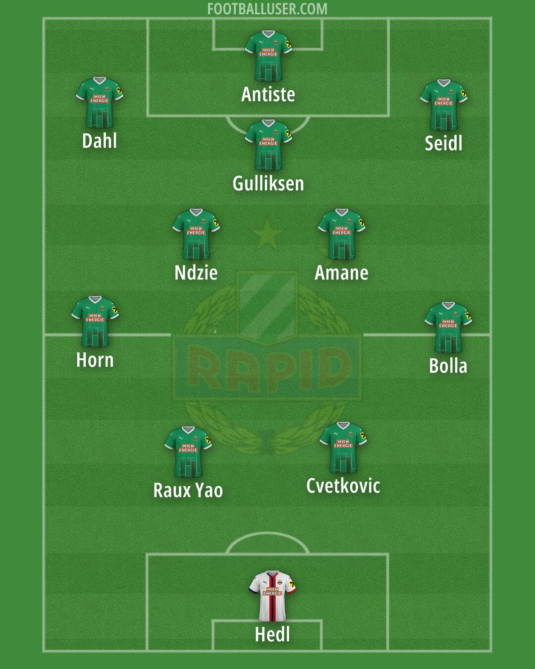 SK Rapid Formation 2025