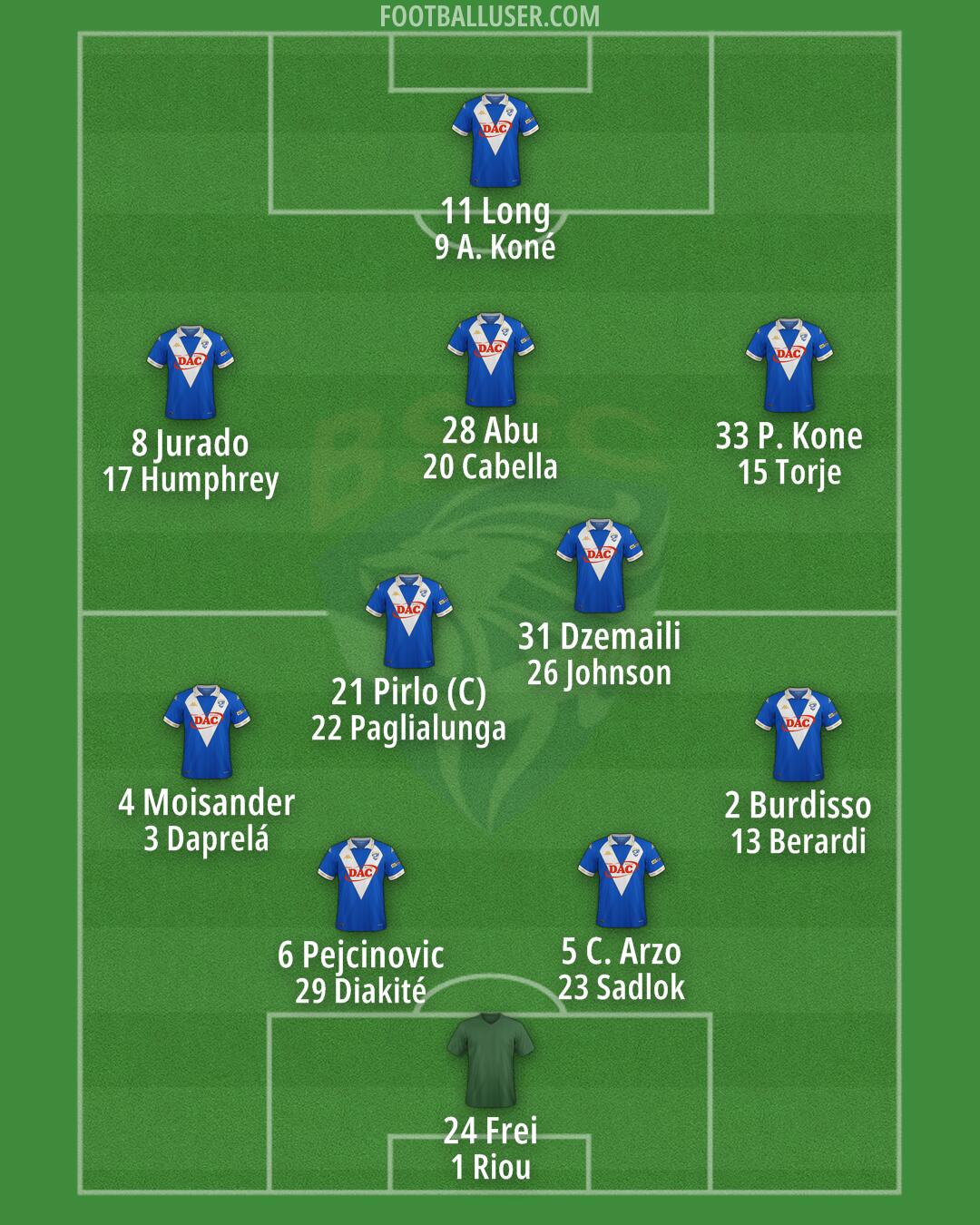Brescia Formation 2025
