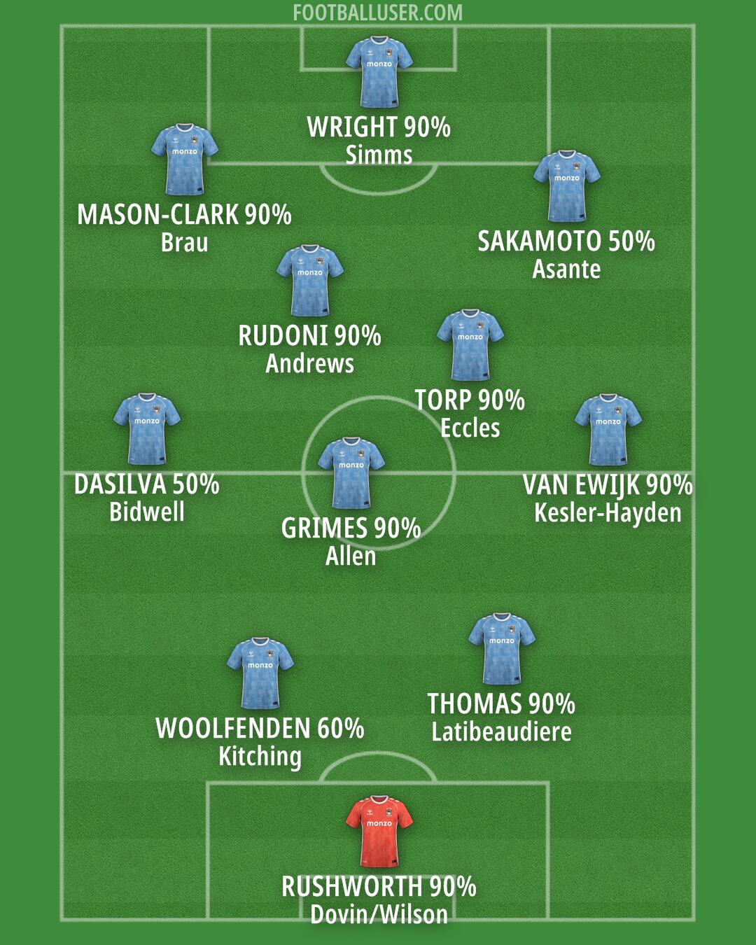 Coventry Formation 2025