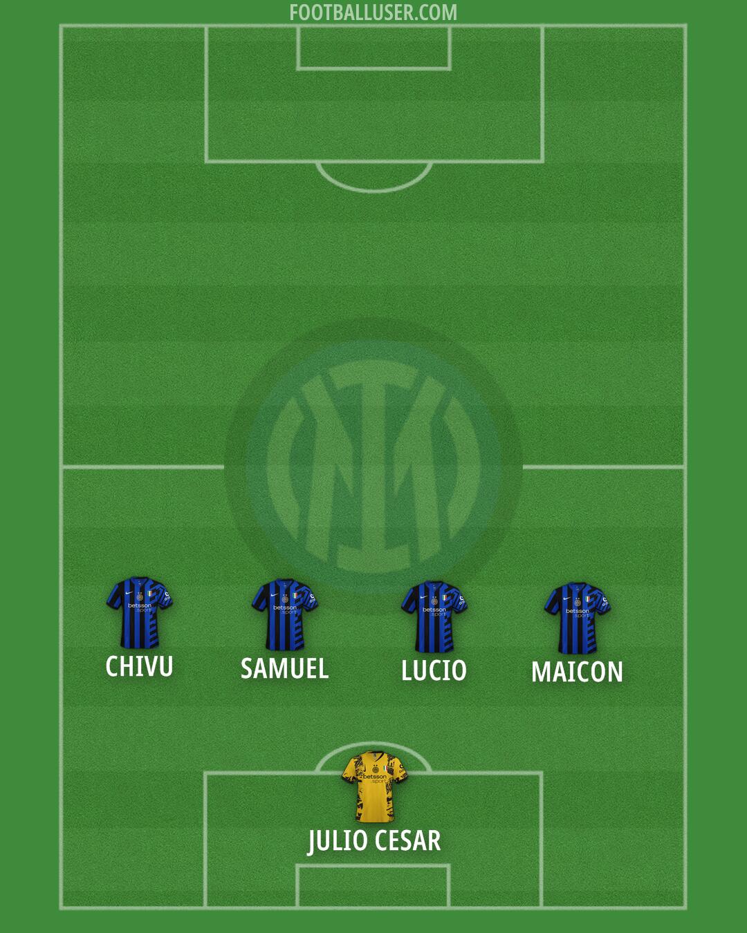 Inter Formation 2025