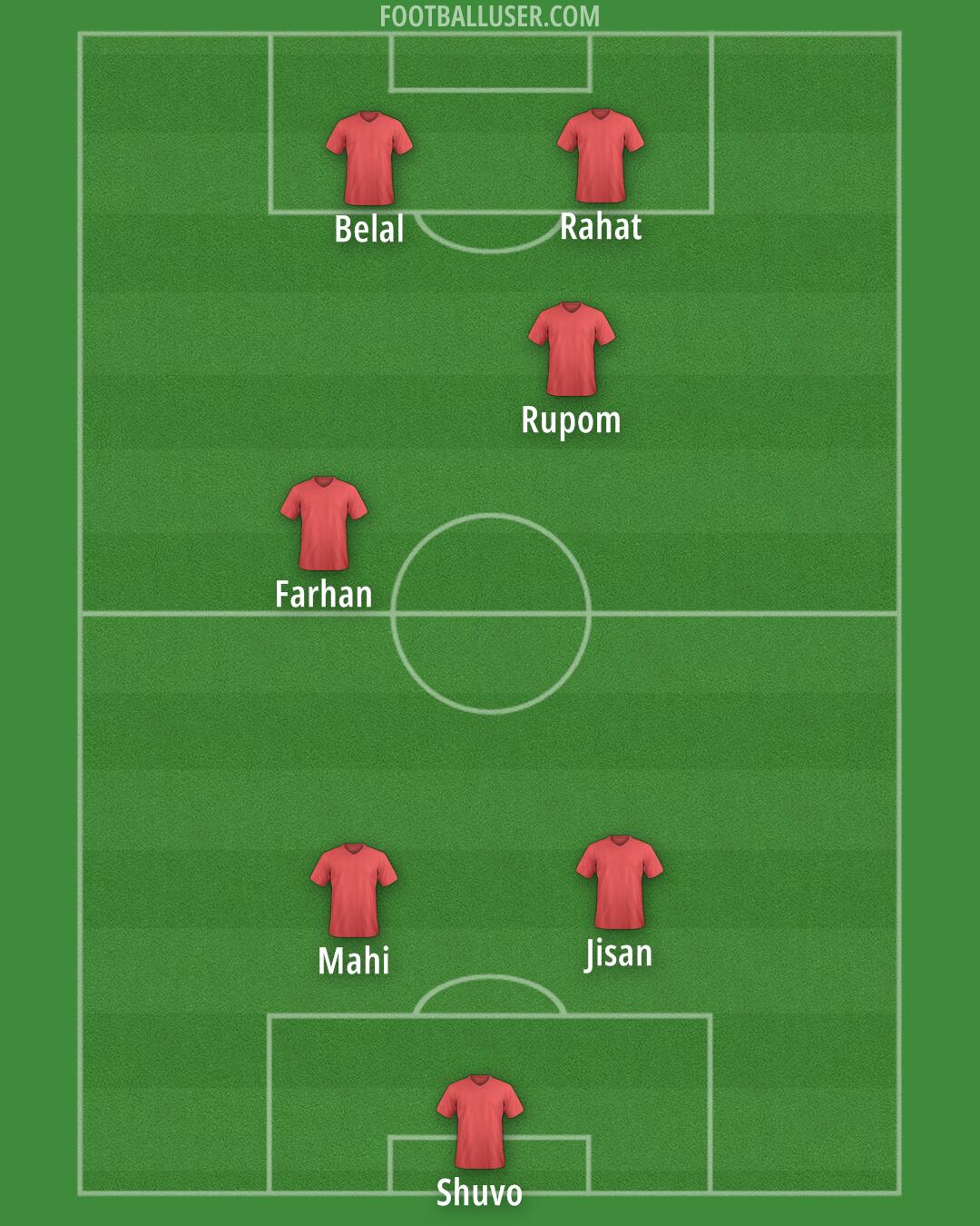 Accrington Formation 2025