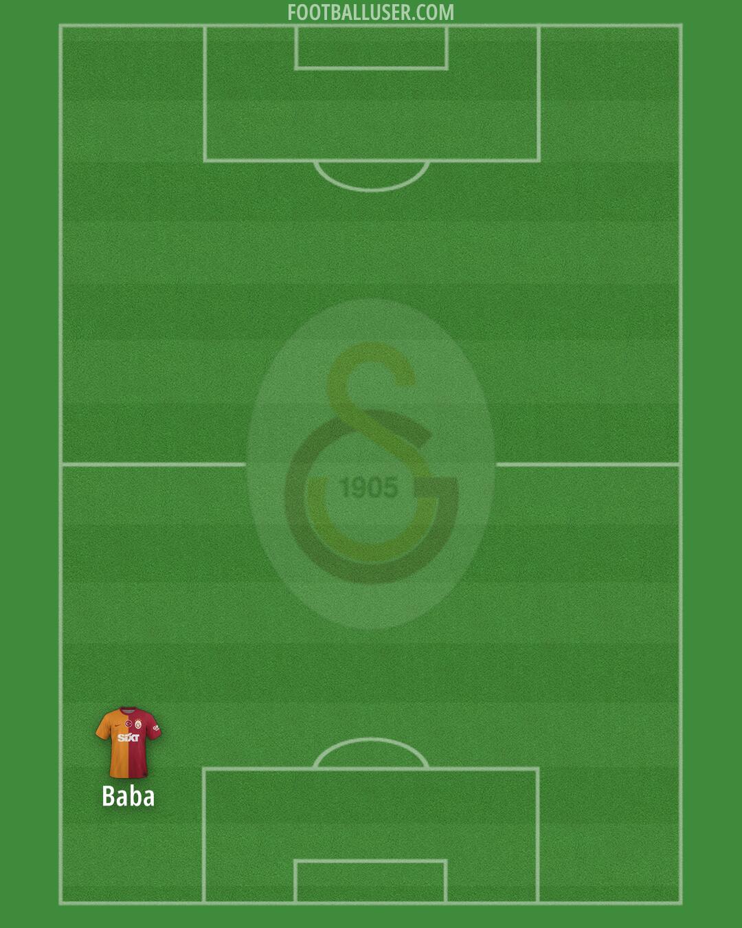Galatasaray Formation 2025