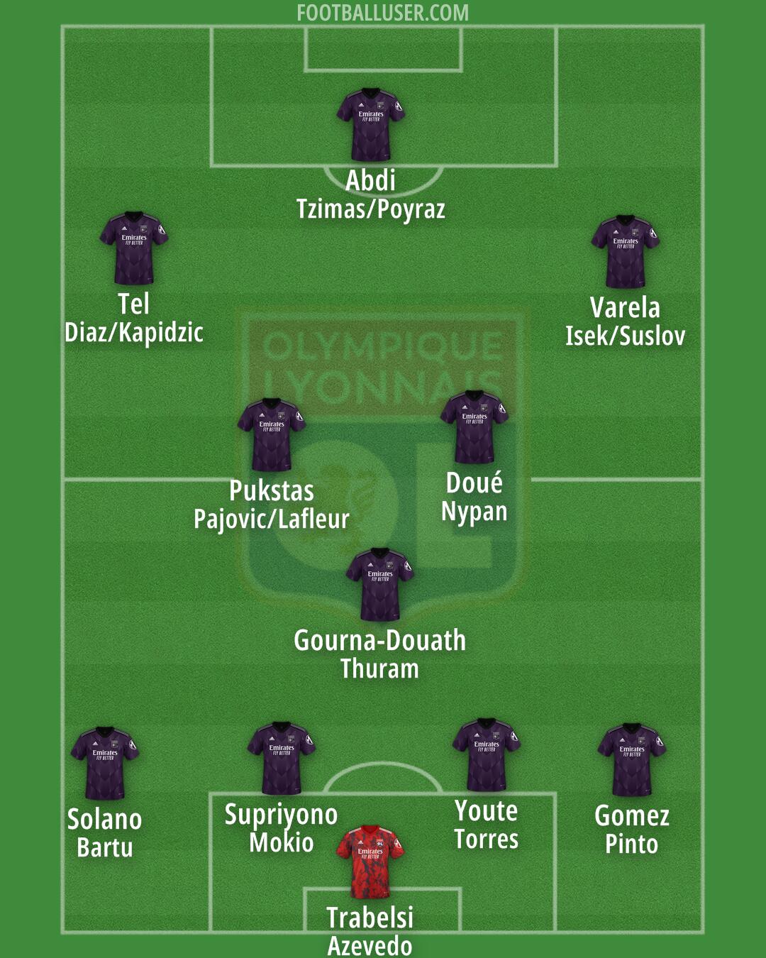 Lyon Formation 2025