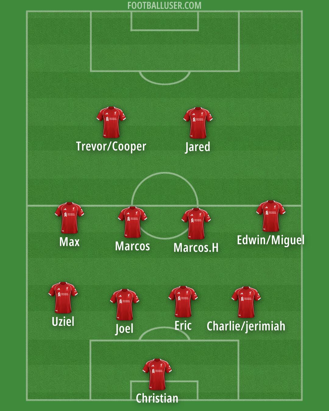 Liverpool Formation 2025