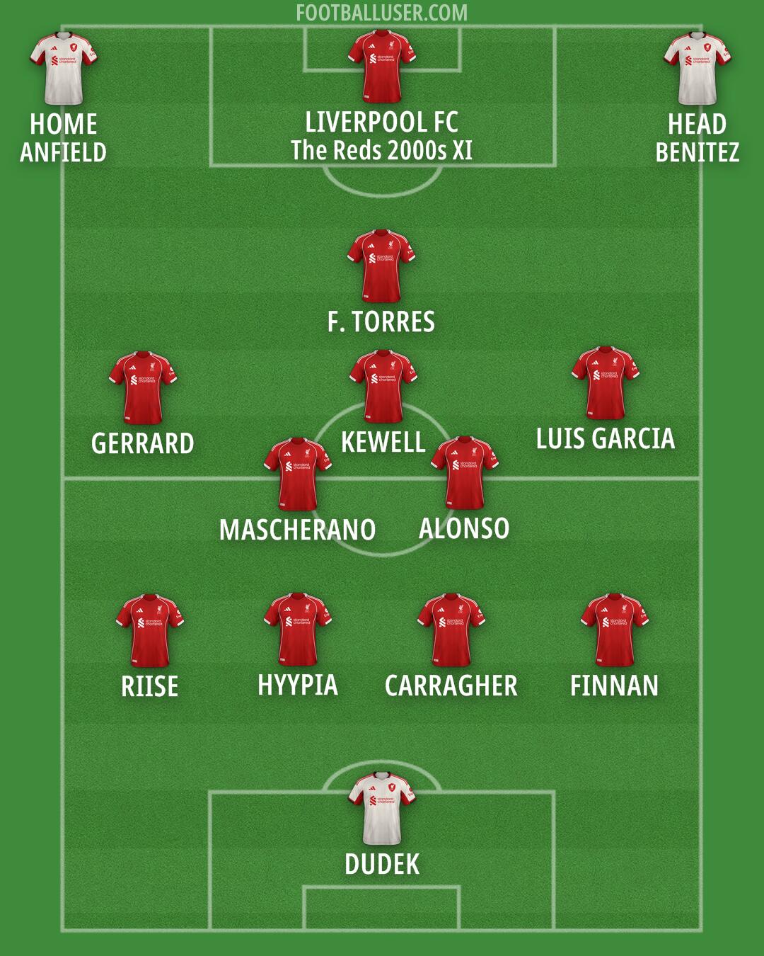 Liverpool Formation 2025