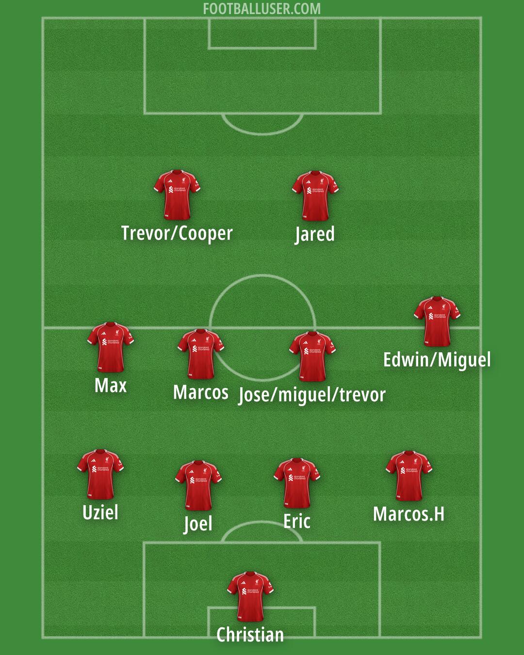 Liverpool Formation 2025