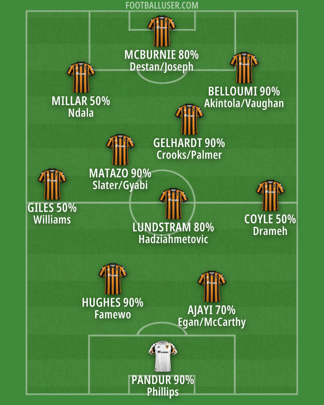 Hull Formation 2025