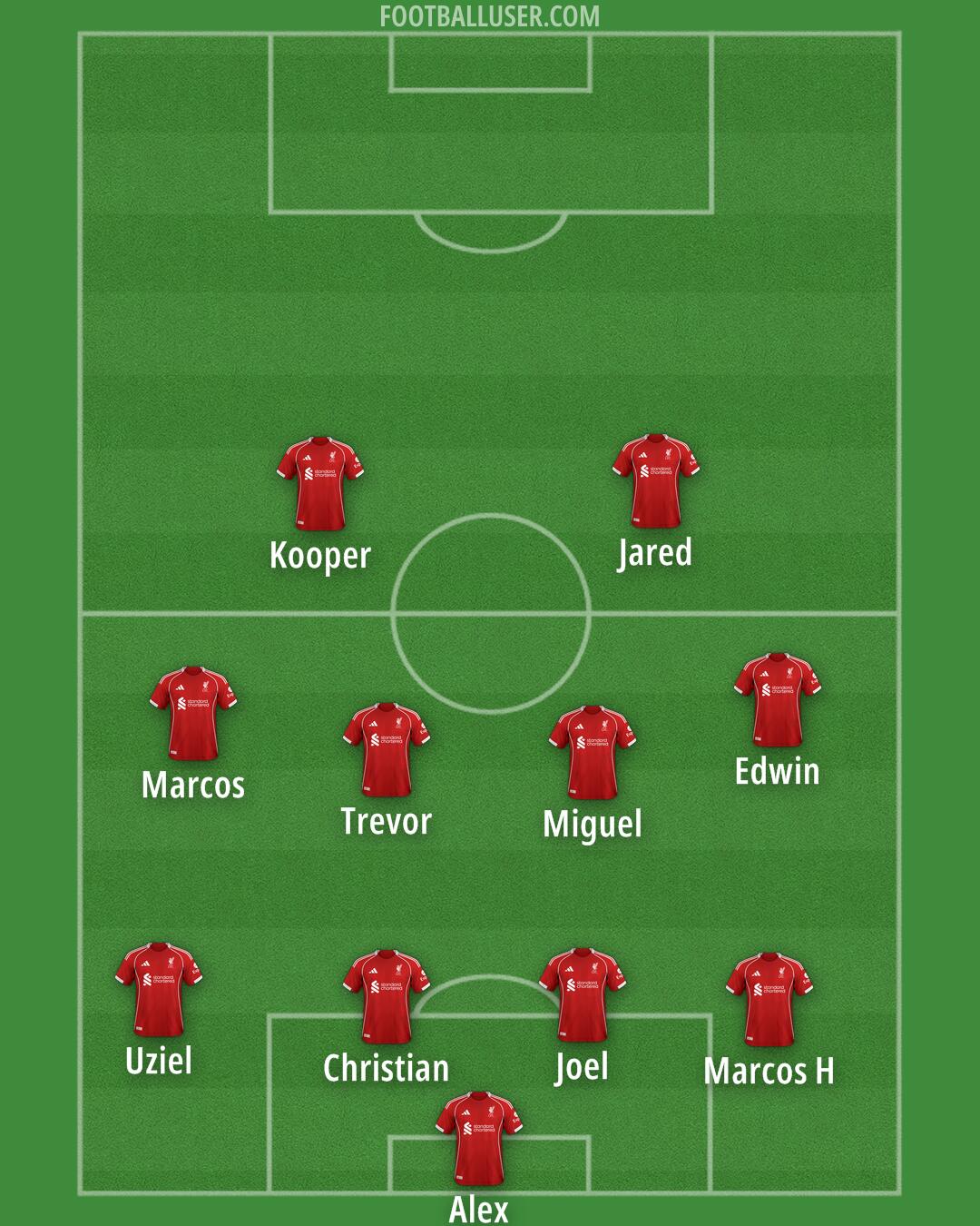 Liverpool Formation 2025
