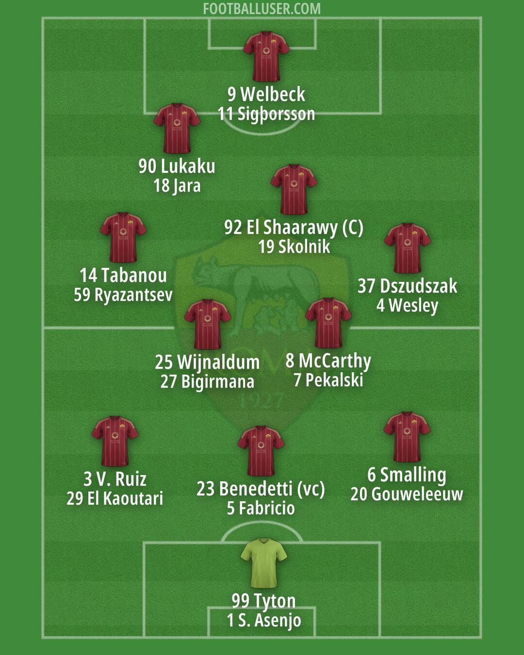 Roma Formation 2025