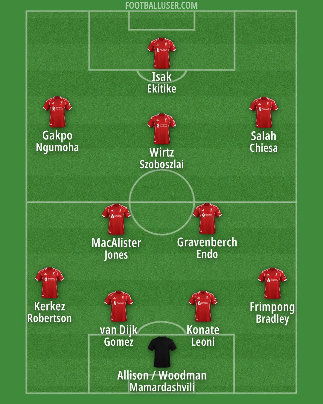 Liverpool Formation 2025