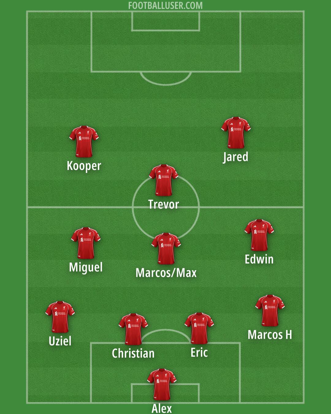Liverpool Formation 2025