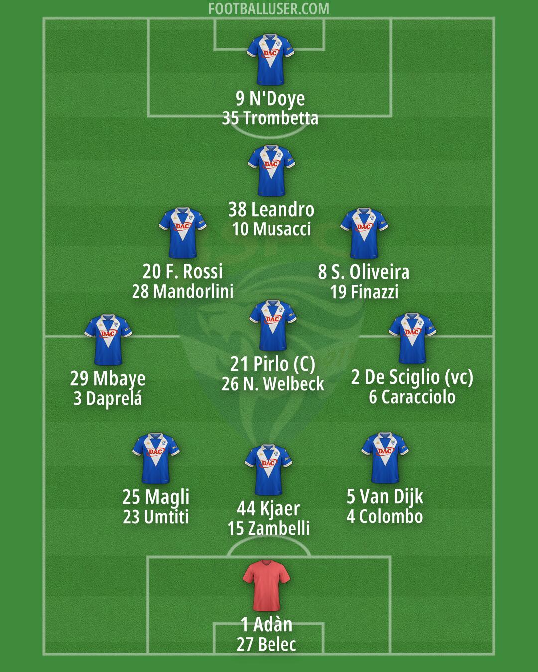 Brescia Formation 2025