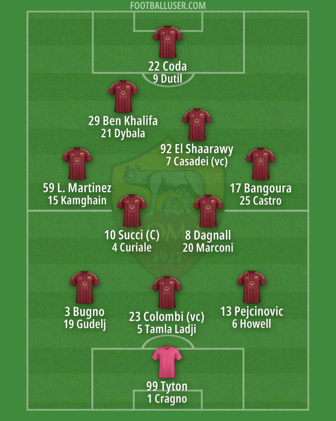 Roma Formation 2025