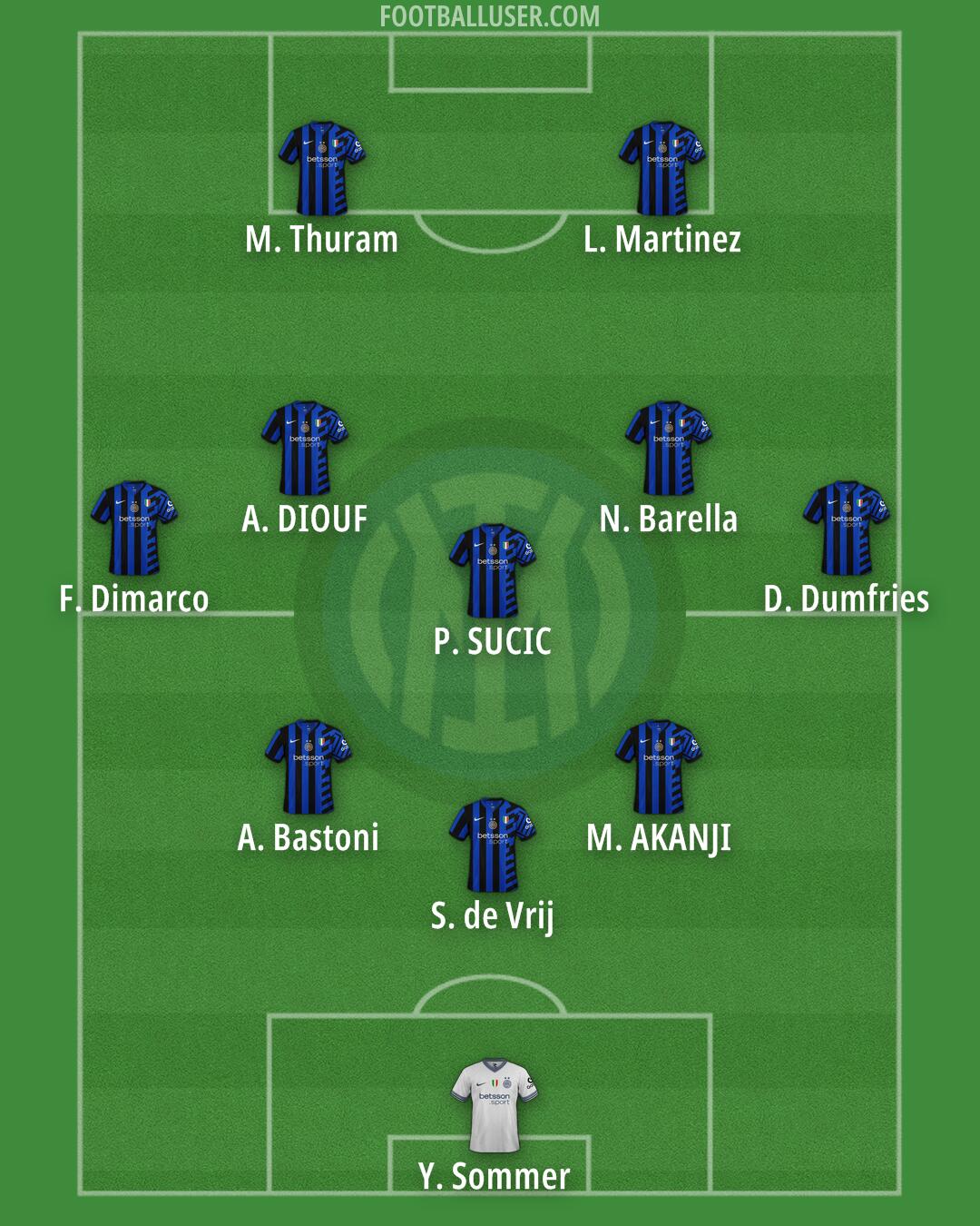 Inter Formation 2025
