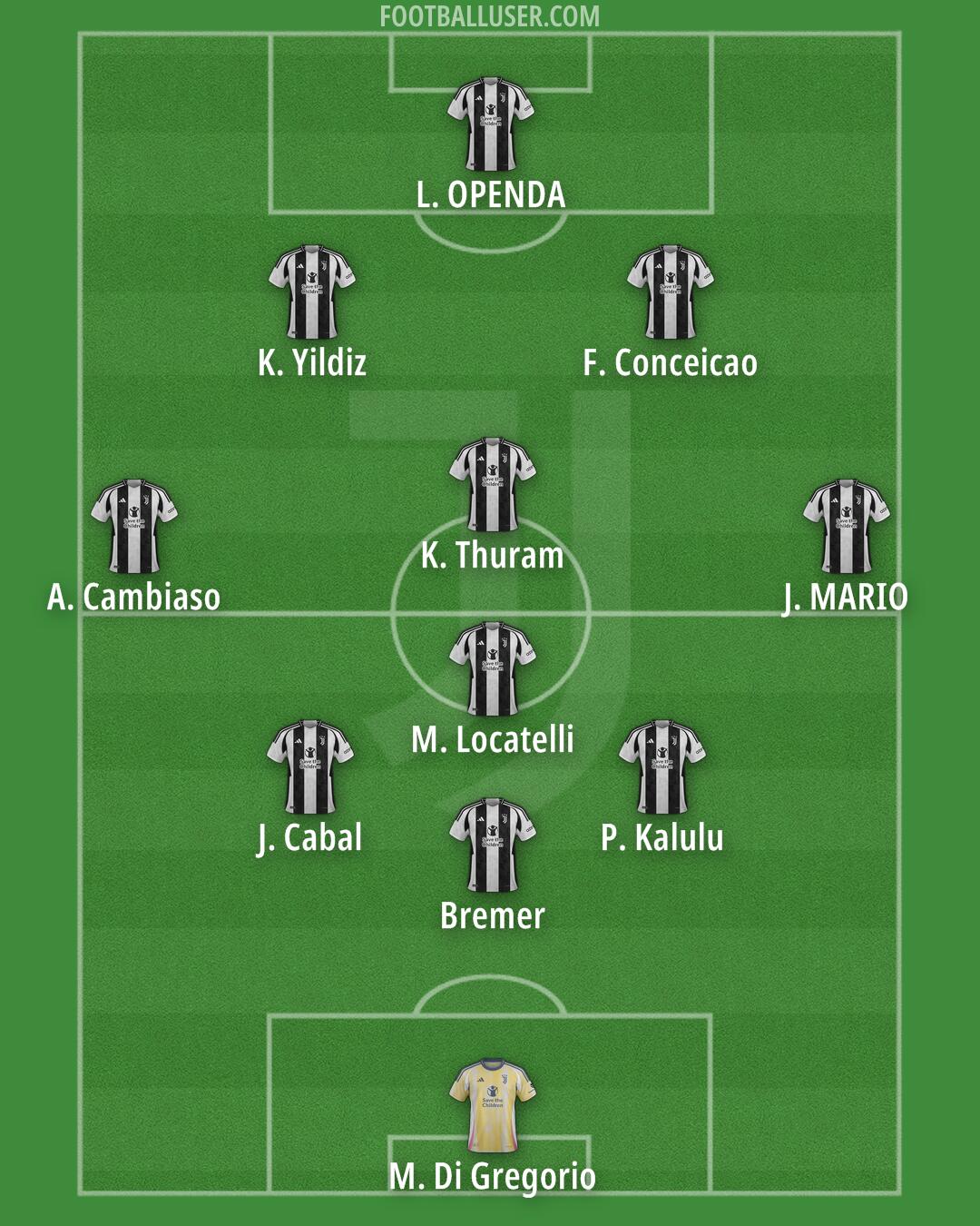 Juventus Formation 2025