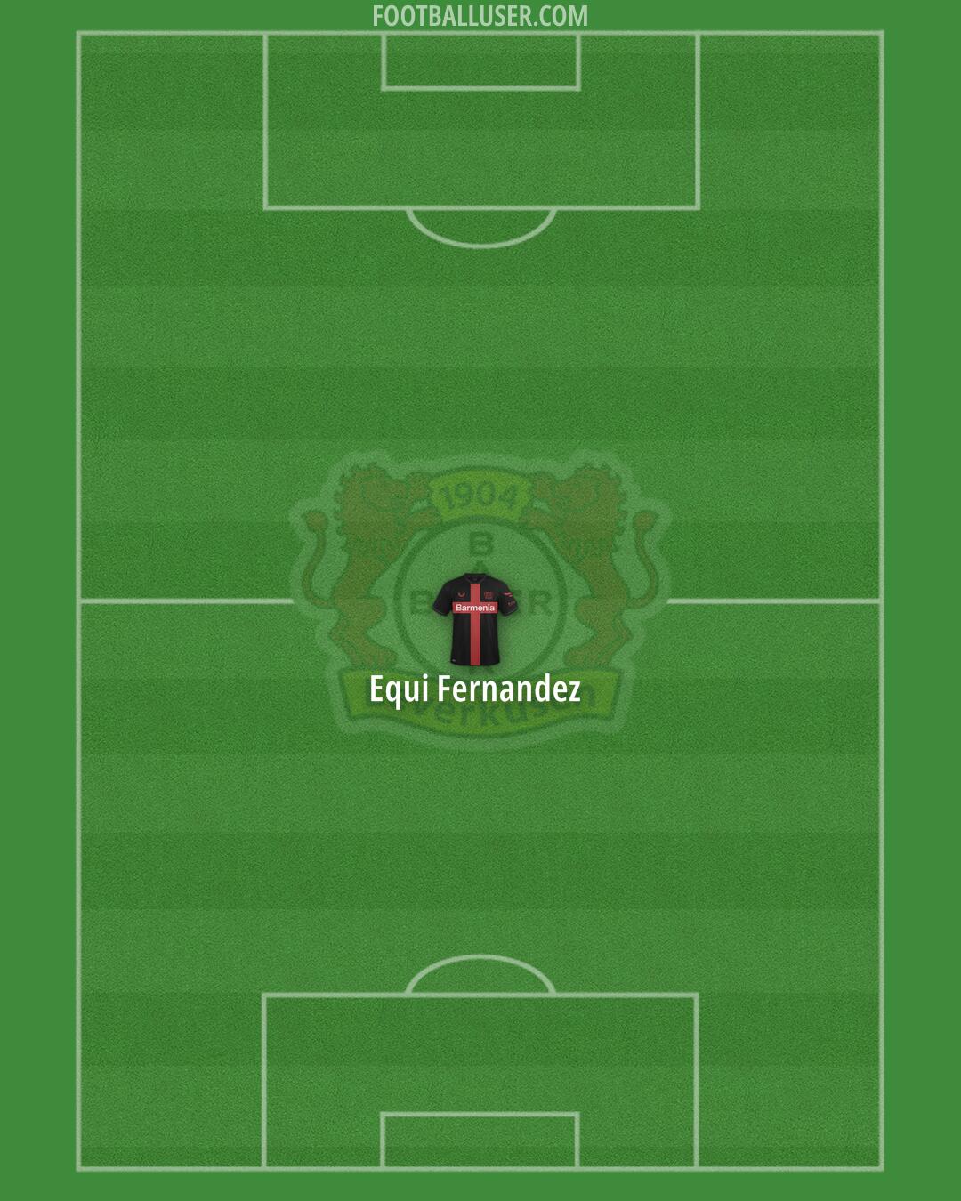 Bayer Leverkusen Formation 2025