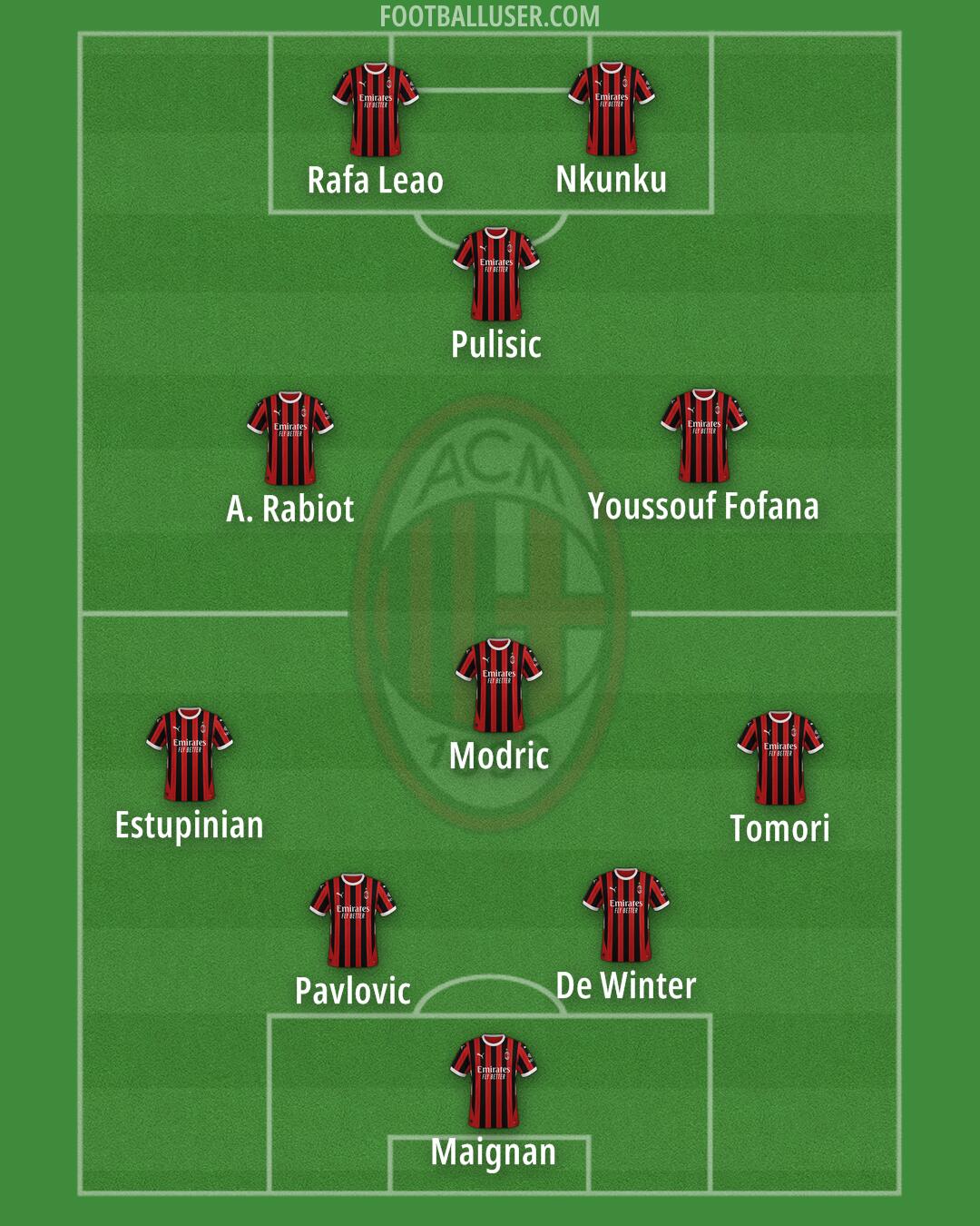 Milan Formation 2025