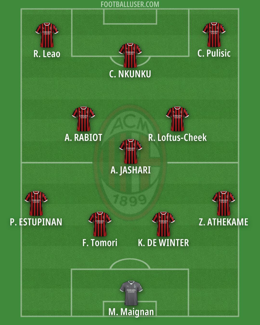 Milan Formation 2025