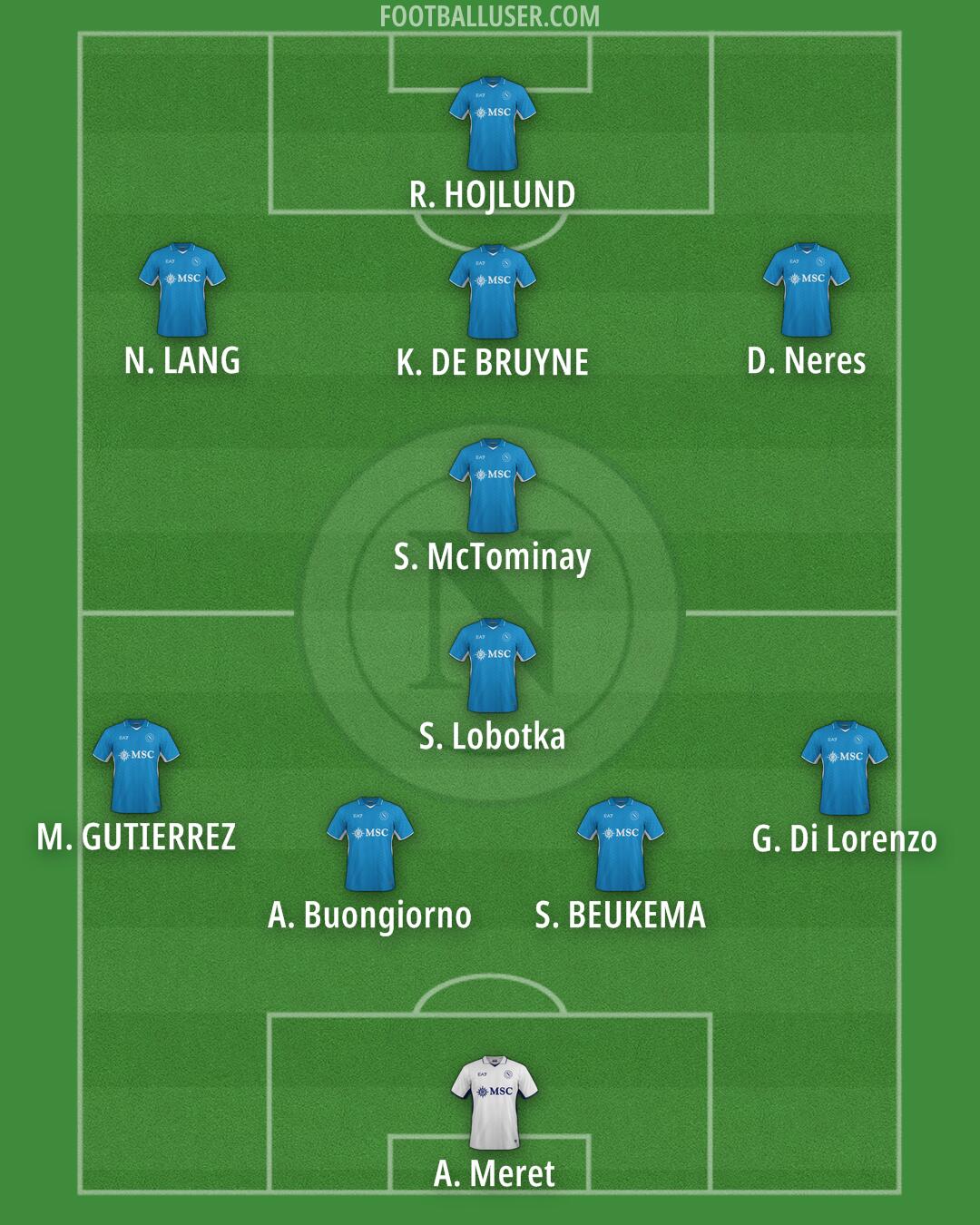 Napoli Formation 2025