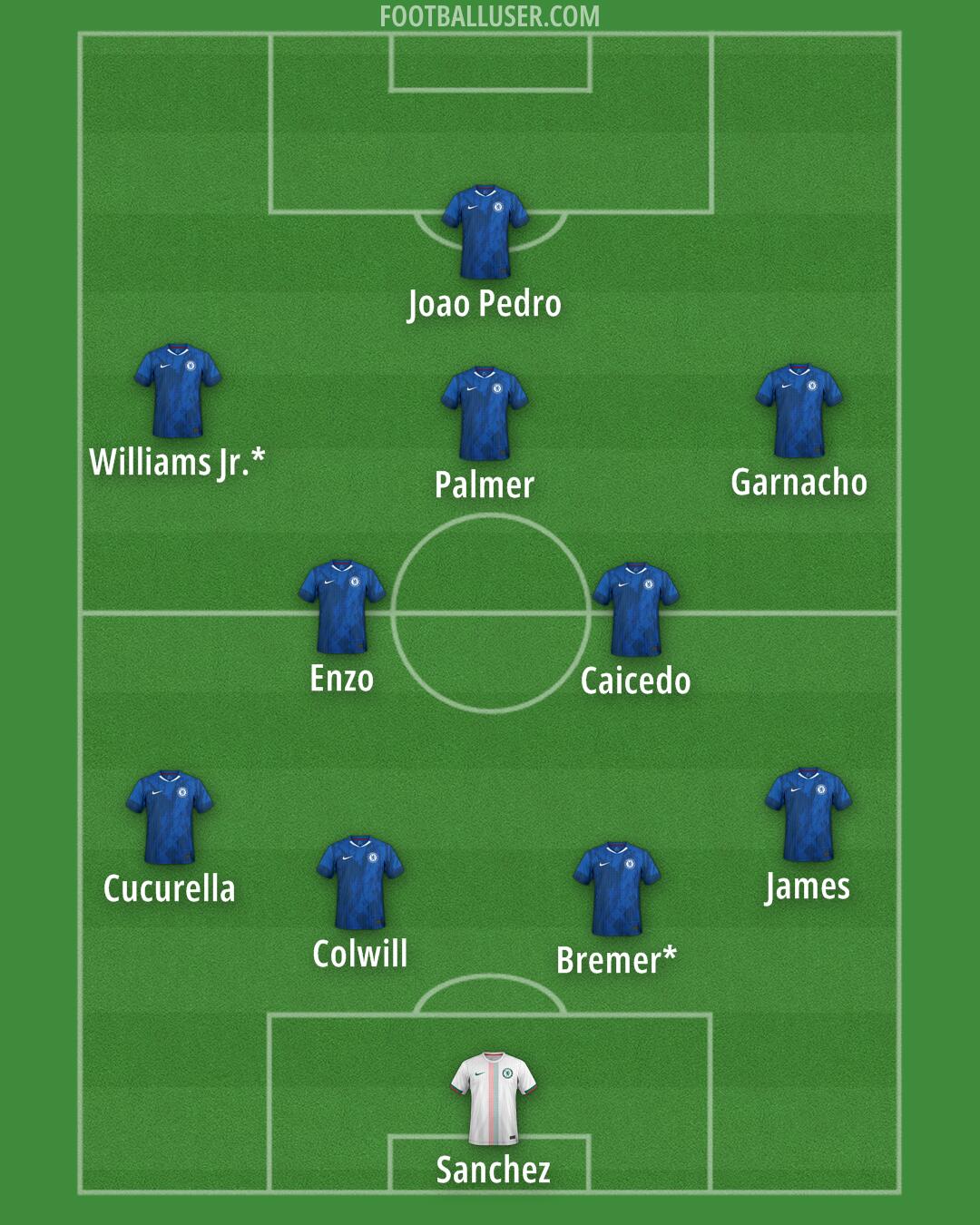 Chelsea Formation 2025