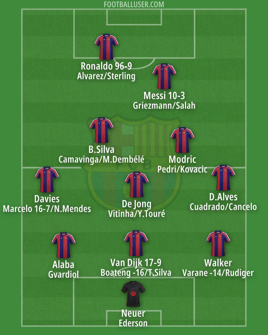Barcelona Formation 2025