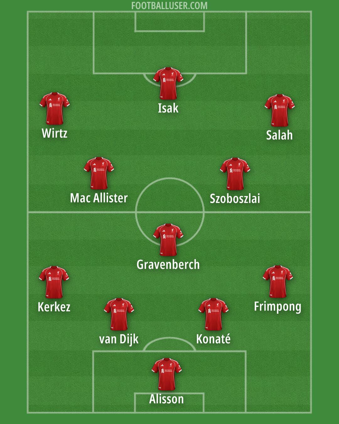 Liverpool Formation 2025