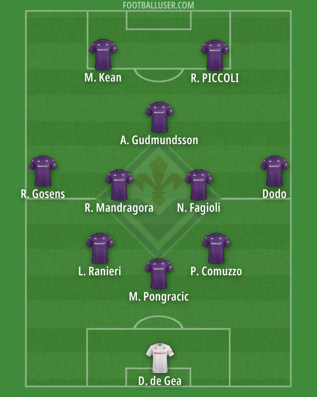 Fiorentina Formation 2025