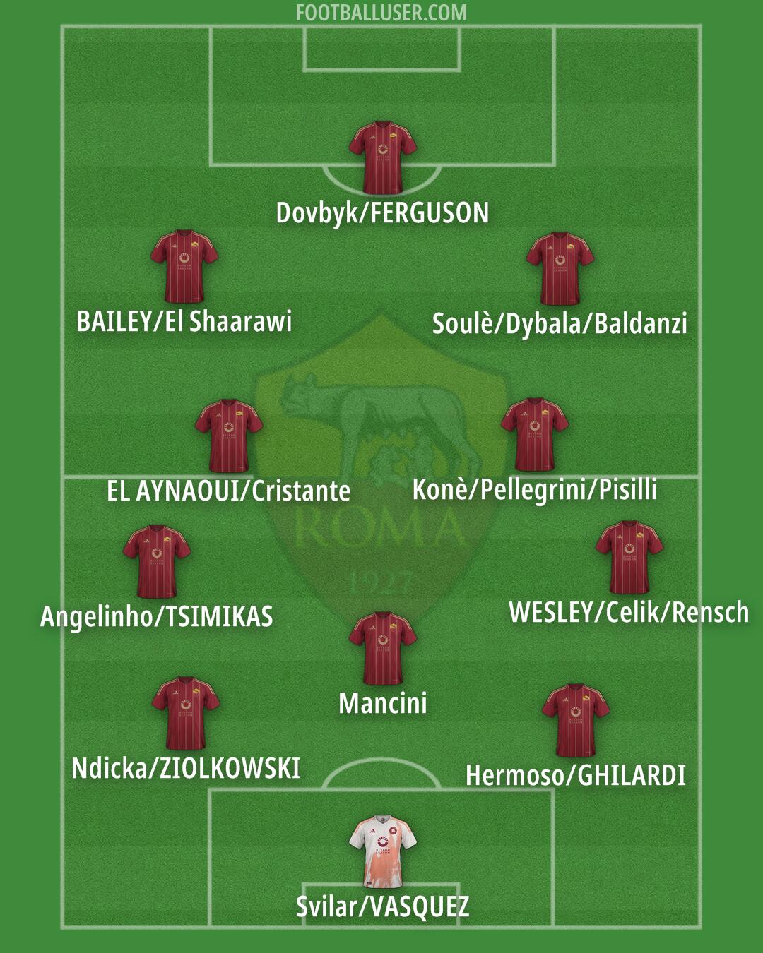 Roma Formation 2025