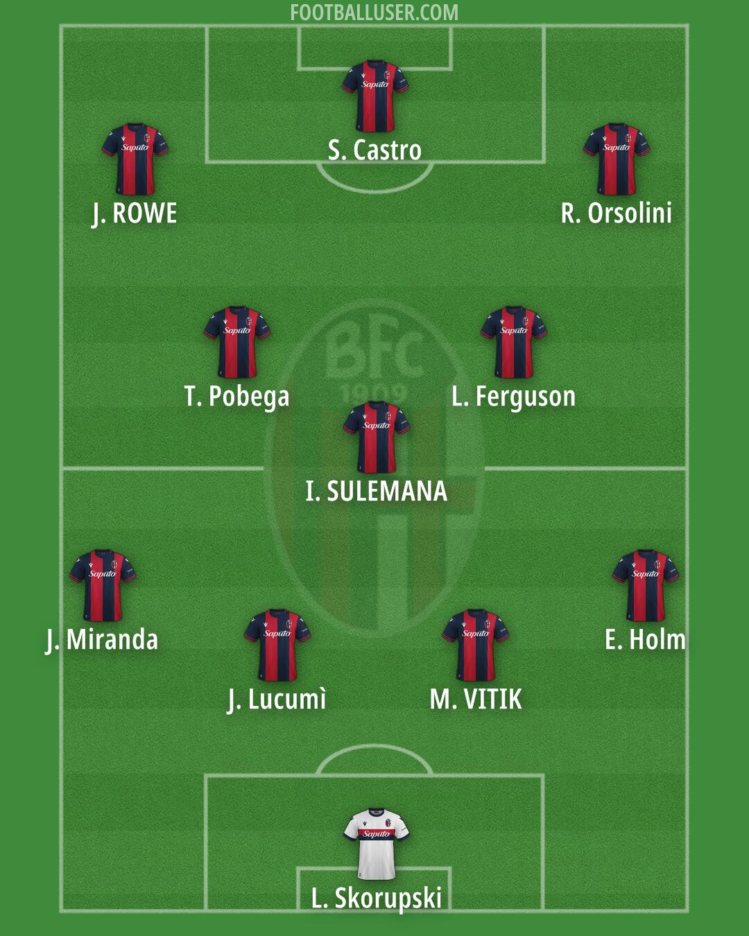 Bologna Formation 2025