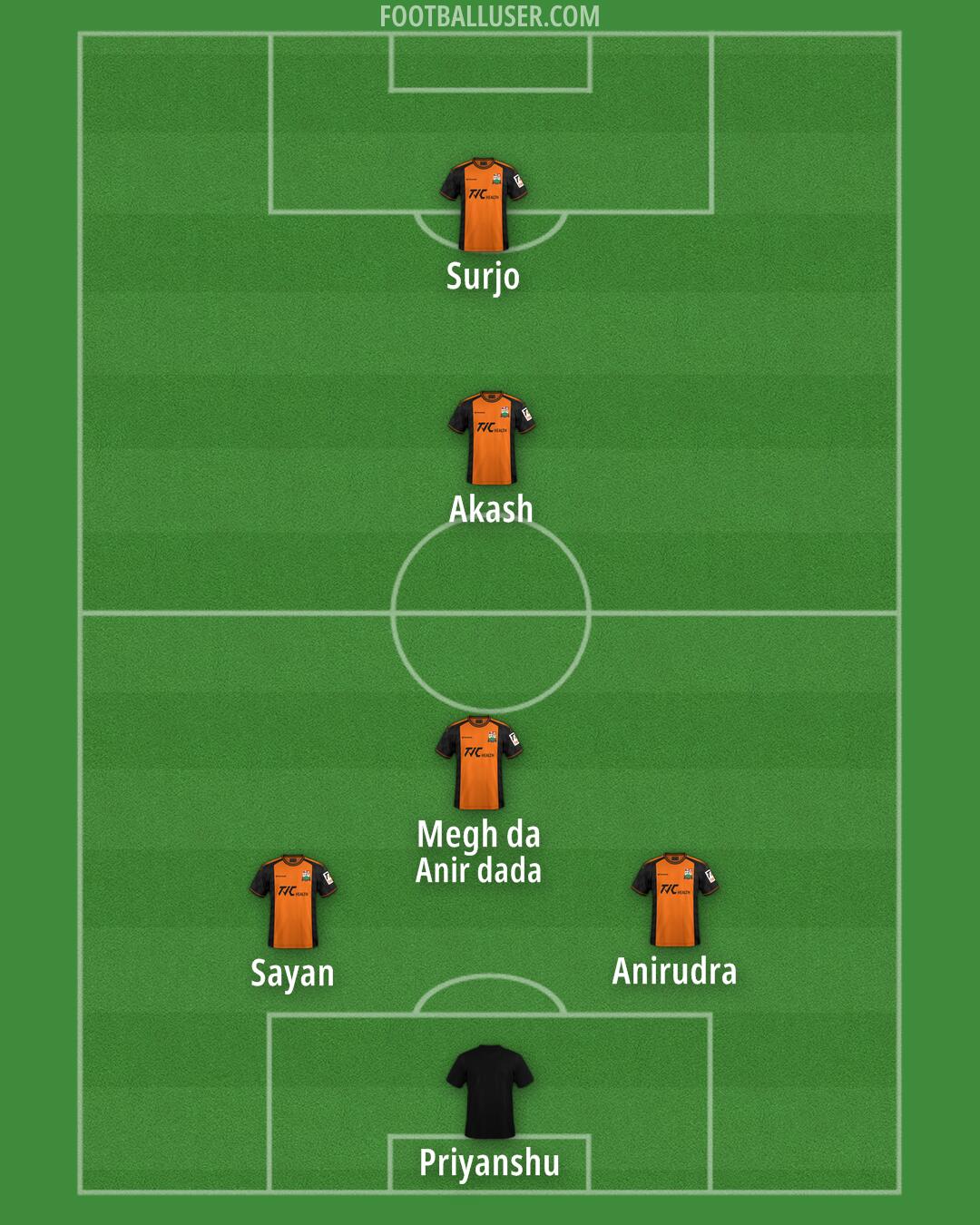 Barnet Formation 2025